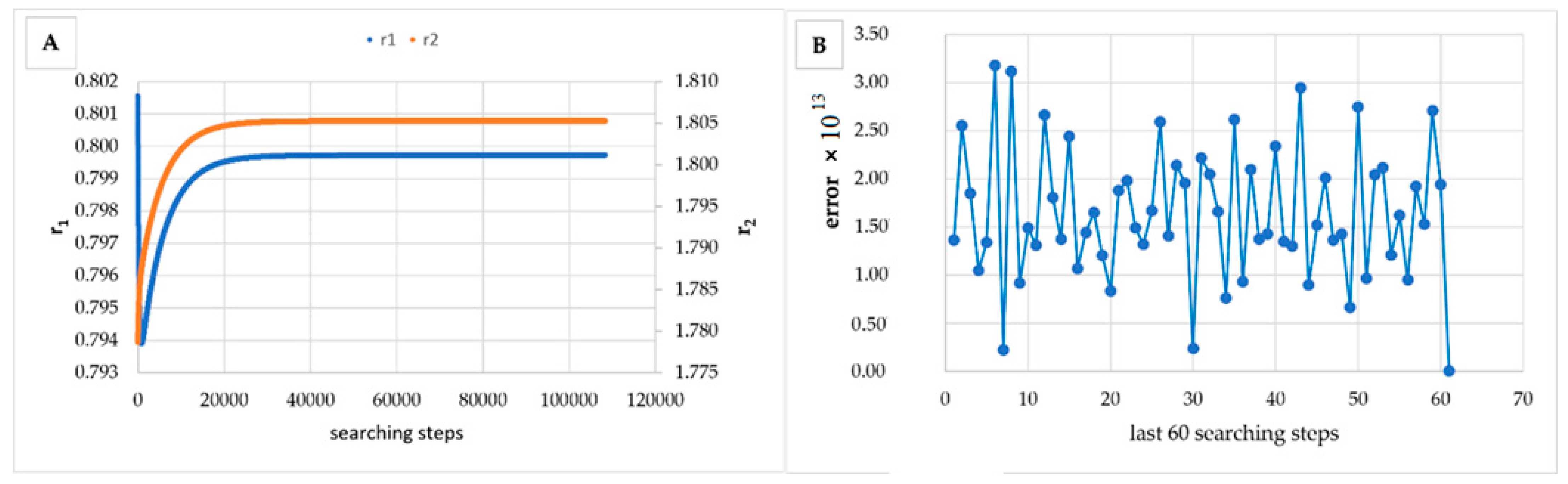 Materials 14 04764 g002 550