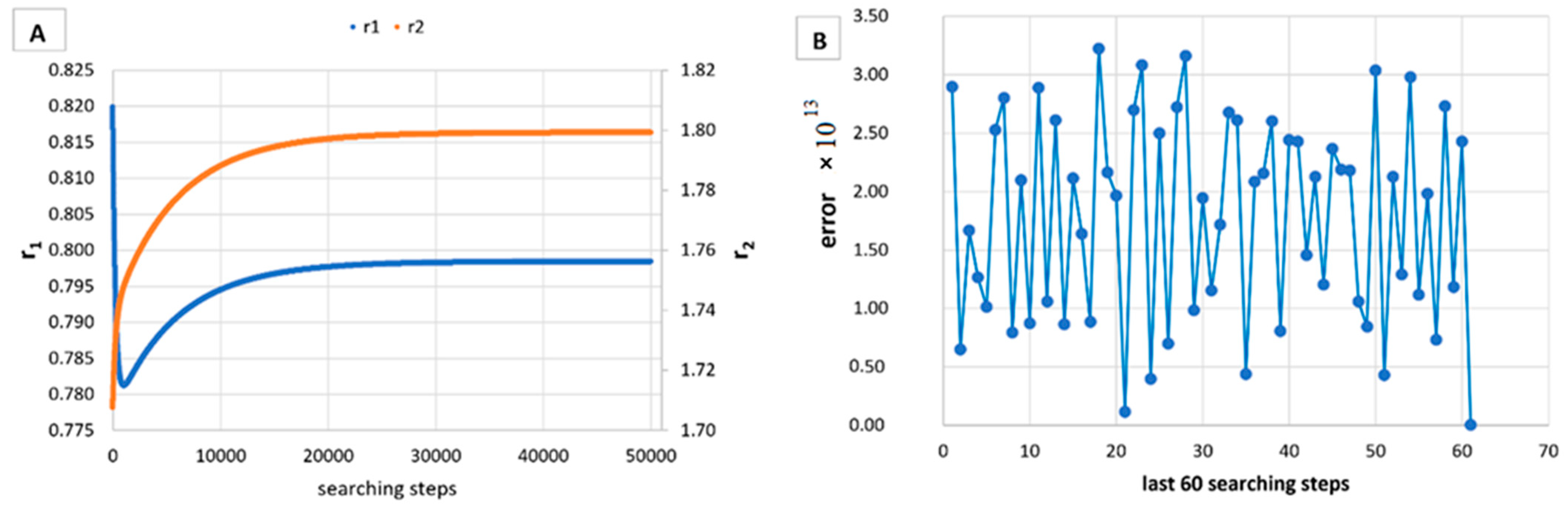 Materials 14 04764 g005 550