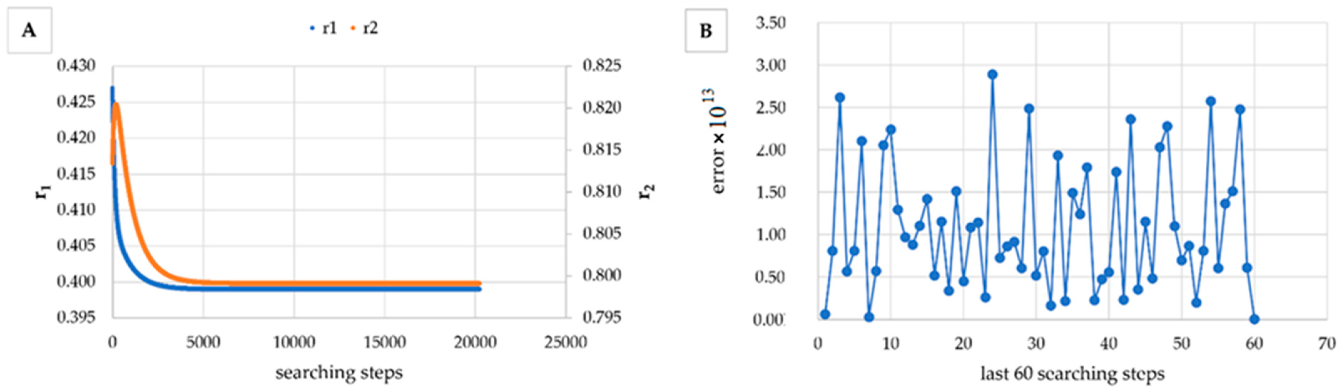 Materials 14 04764 g006 550
