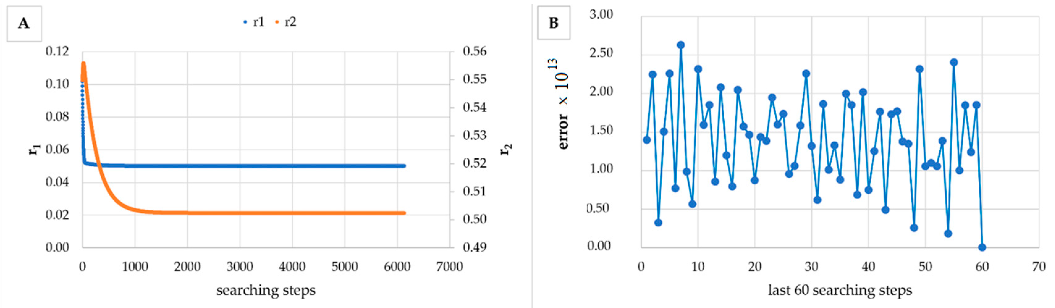 Materials 14 04764 g007 550