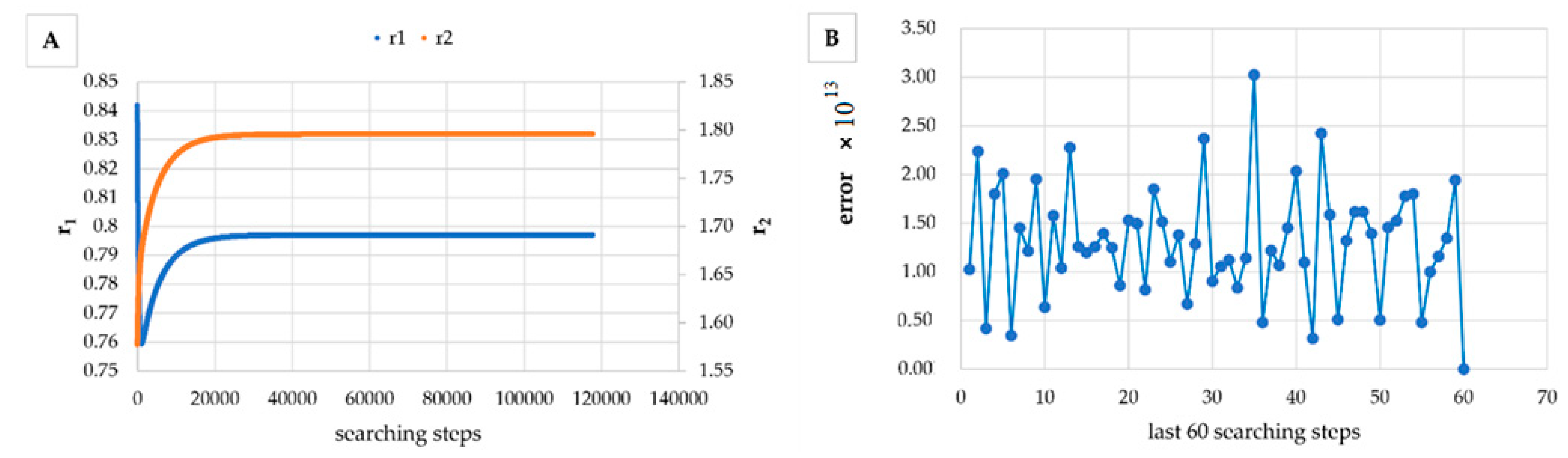 Materials 14 04764 g008 550