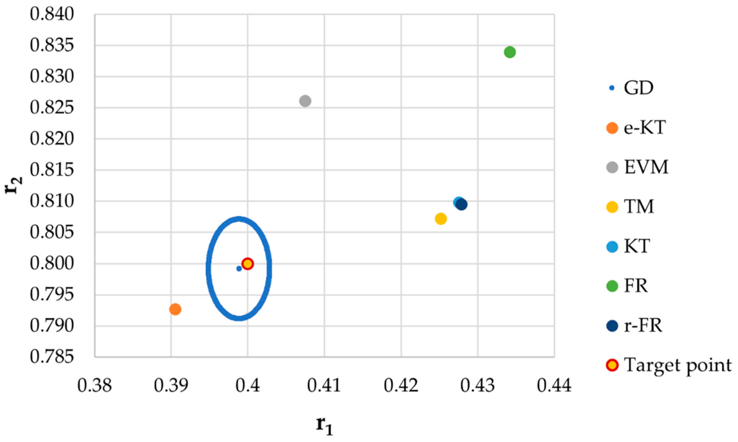 Materials 14 04764 g018 550