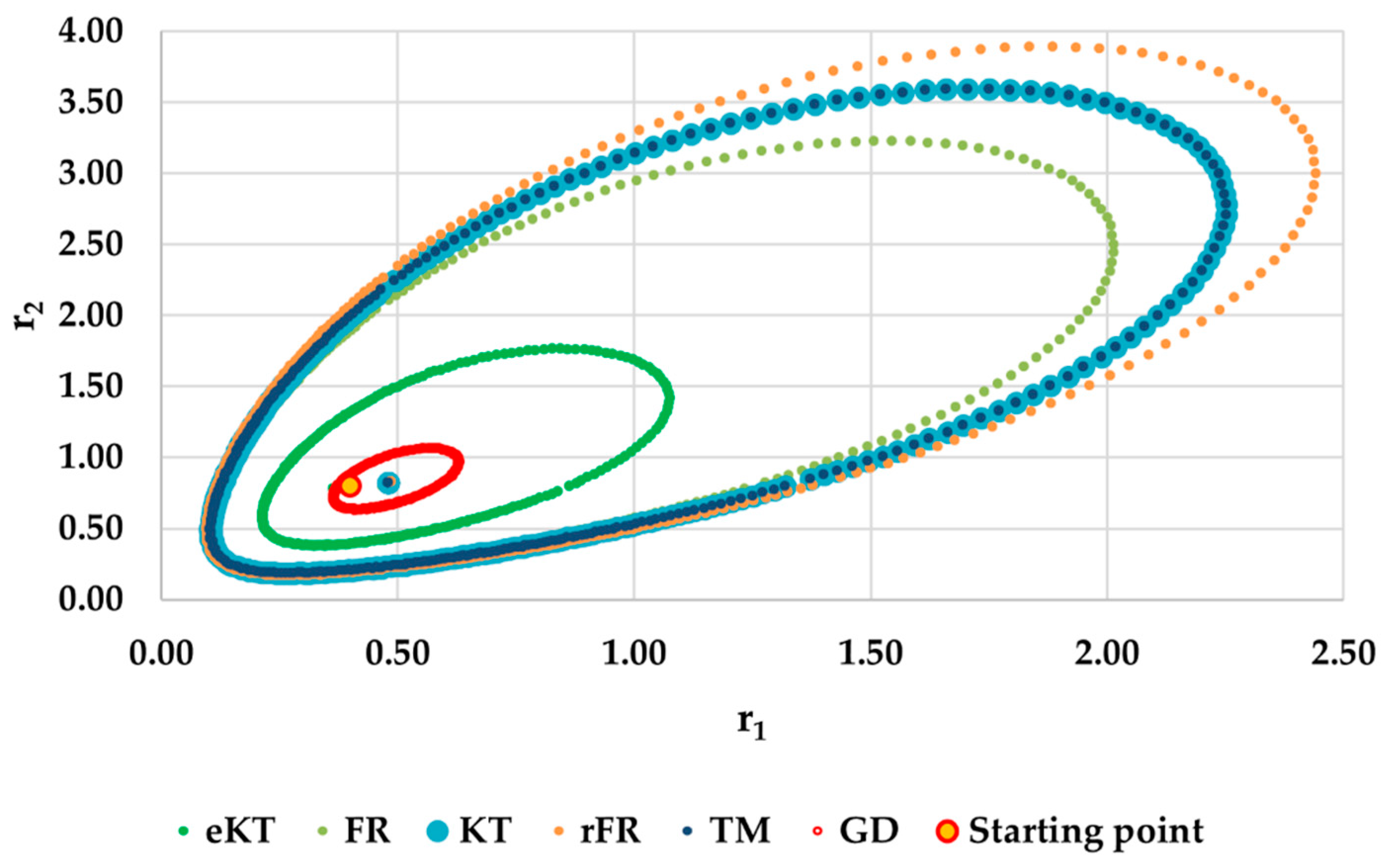 Materials 14 04764 g022 550