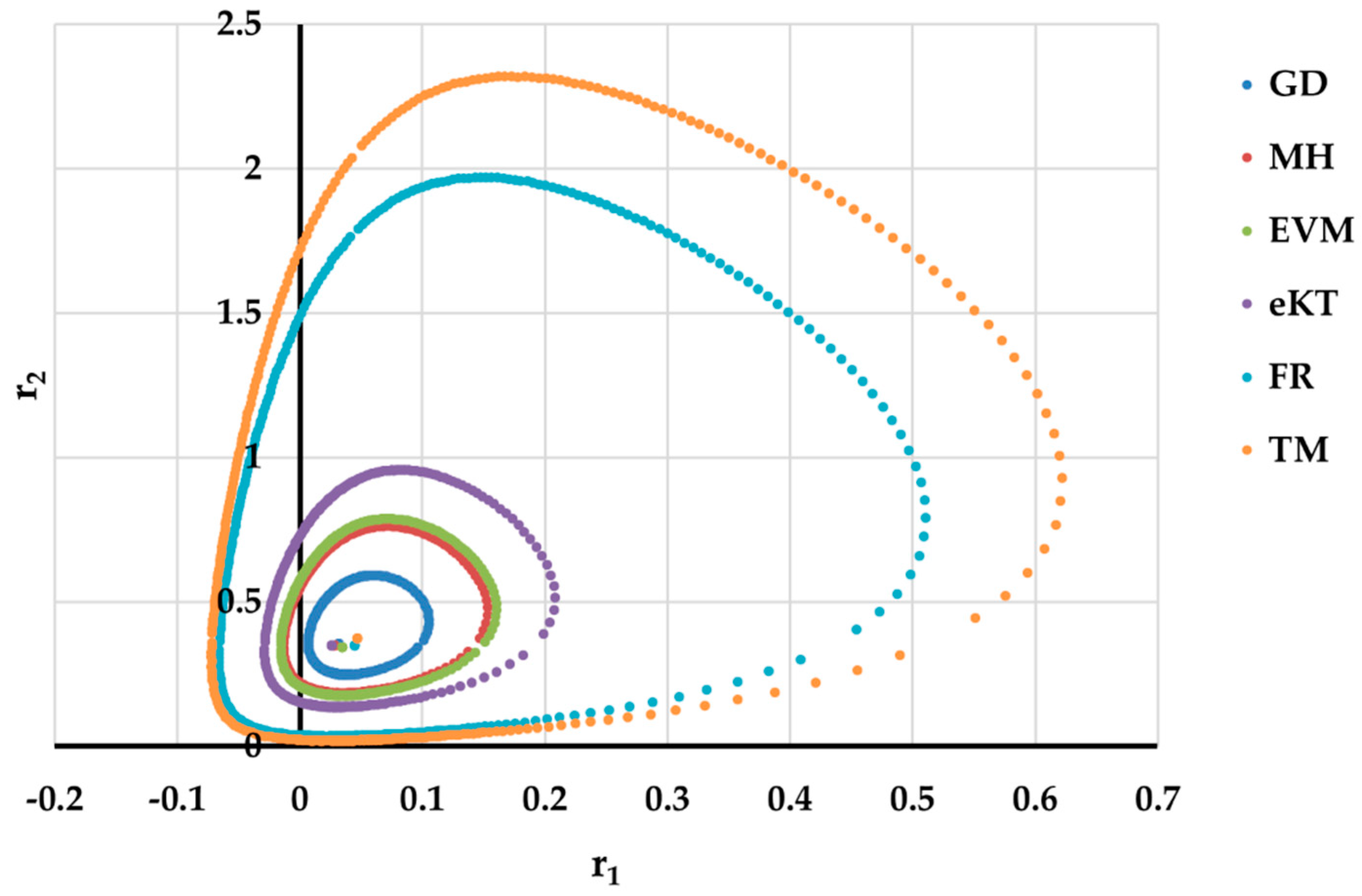 Materials 14 04764 g025 550
