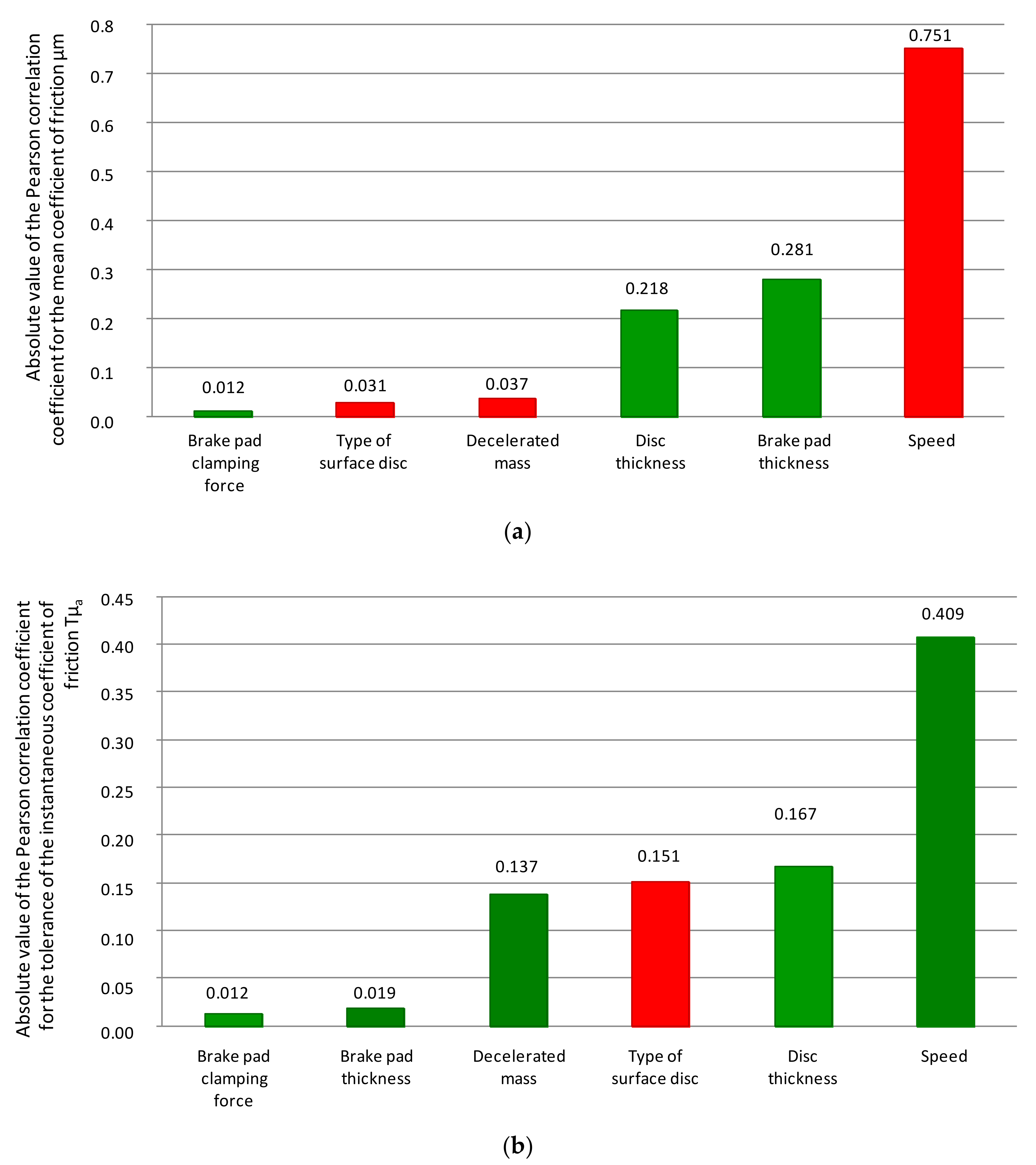Materials 14 04766 g010 Materials 14 04766 g010