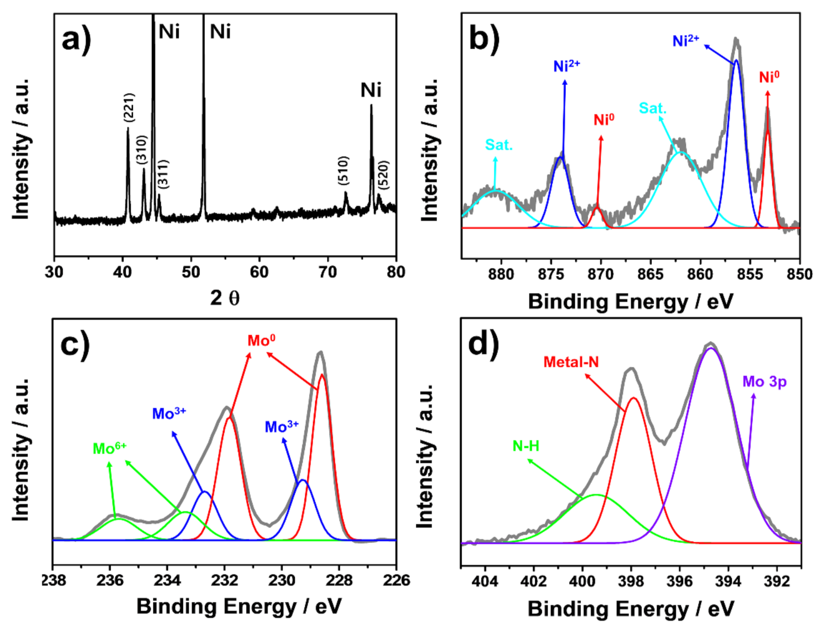 Materials 14 04768 g002 Materials 14 04768 g002