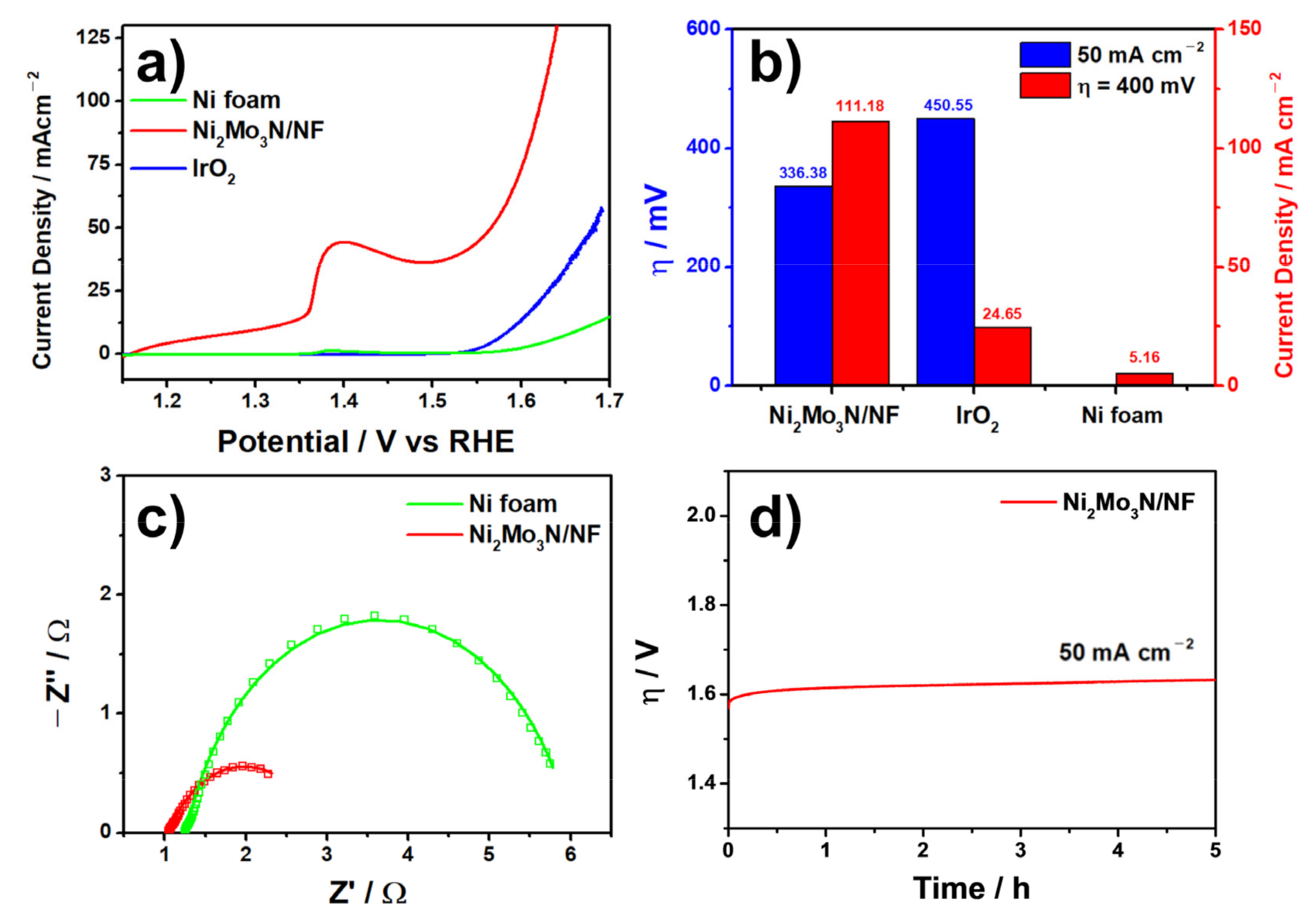 Materials 14 04768 g003 Materials 14 04768 g003