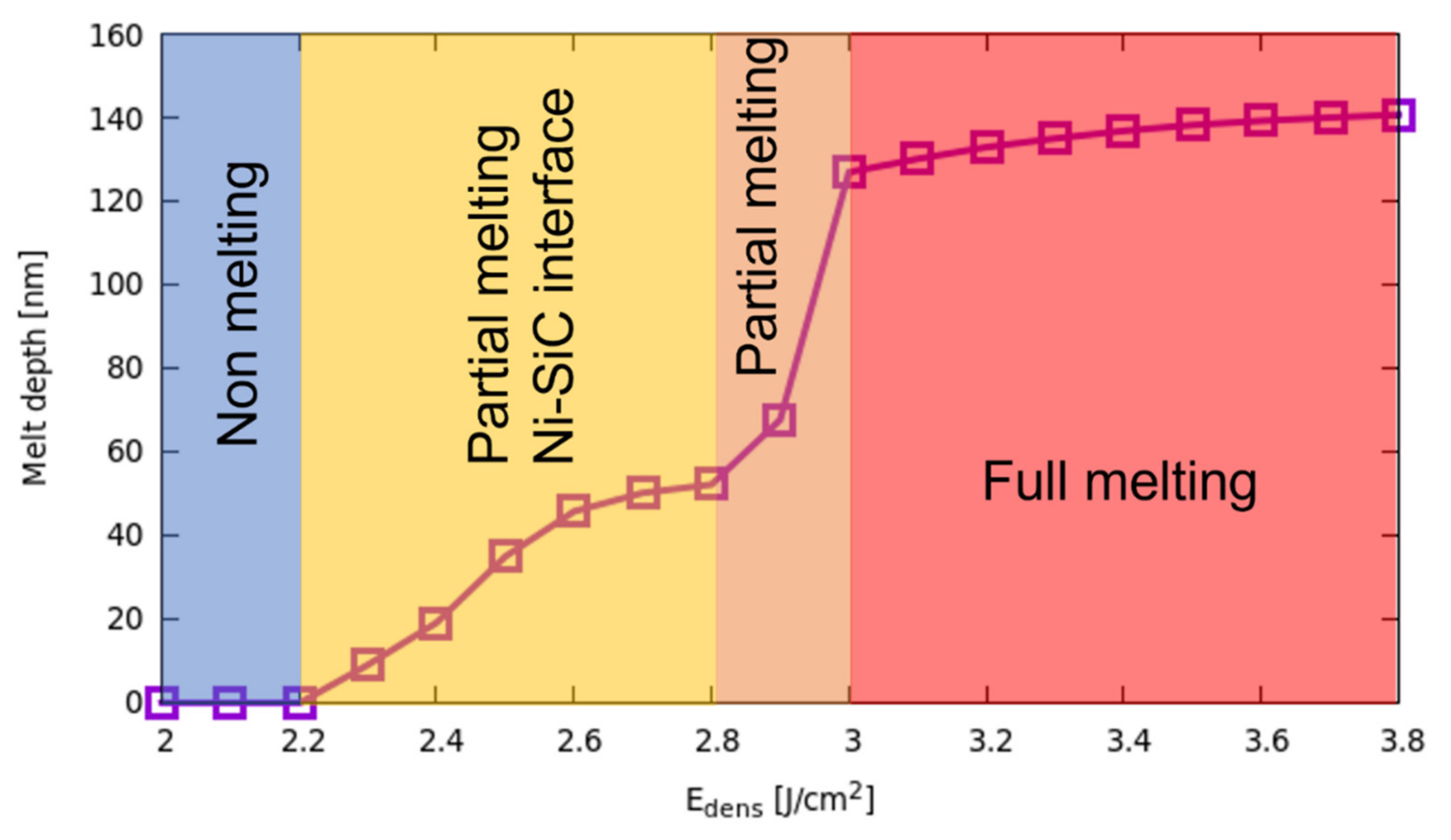 Materials 14 04769 g007 550