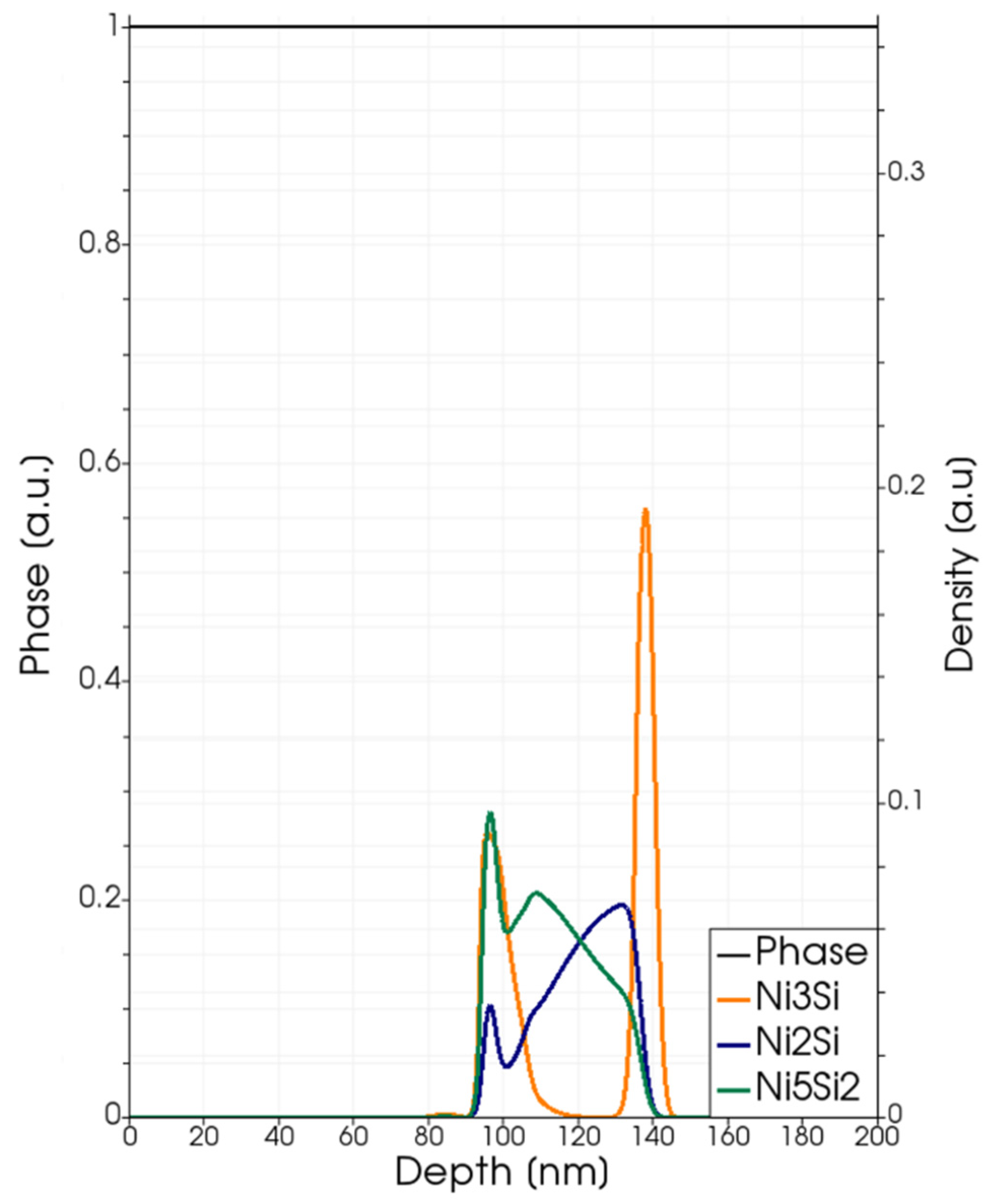 Materials 14 04769 g009 550