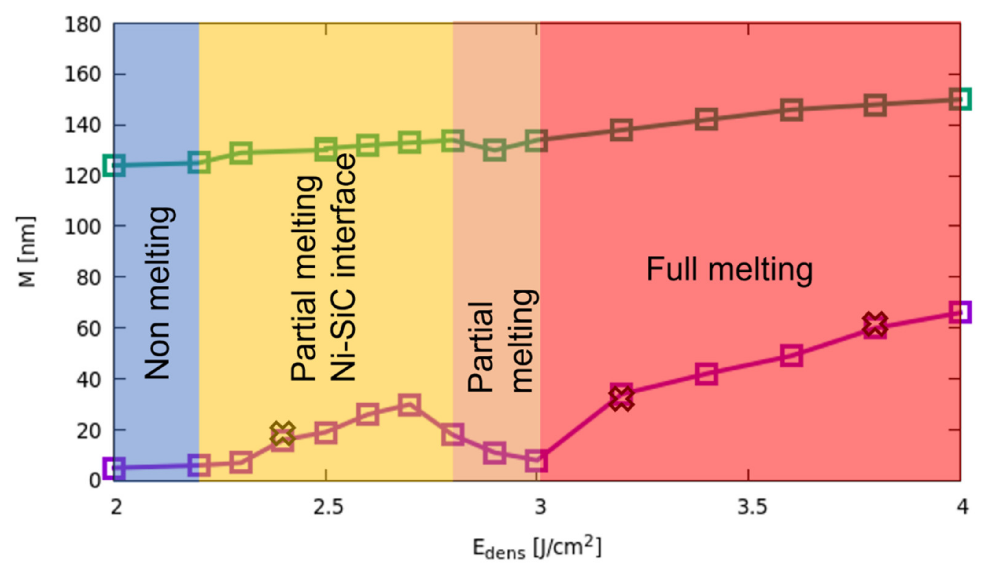 Materials 14 04769 g010 550