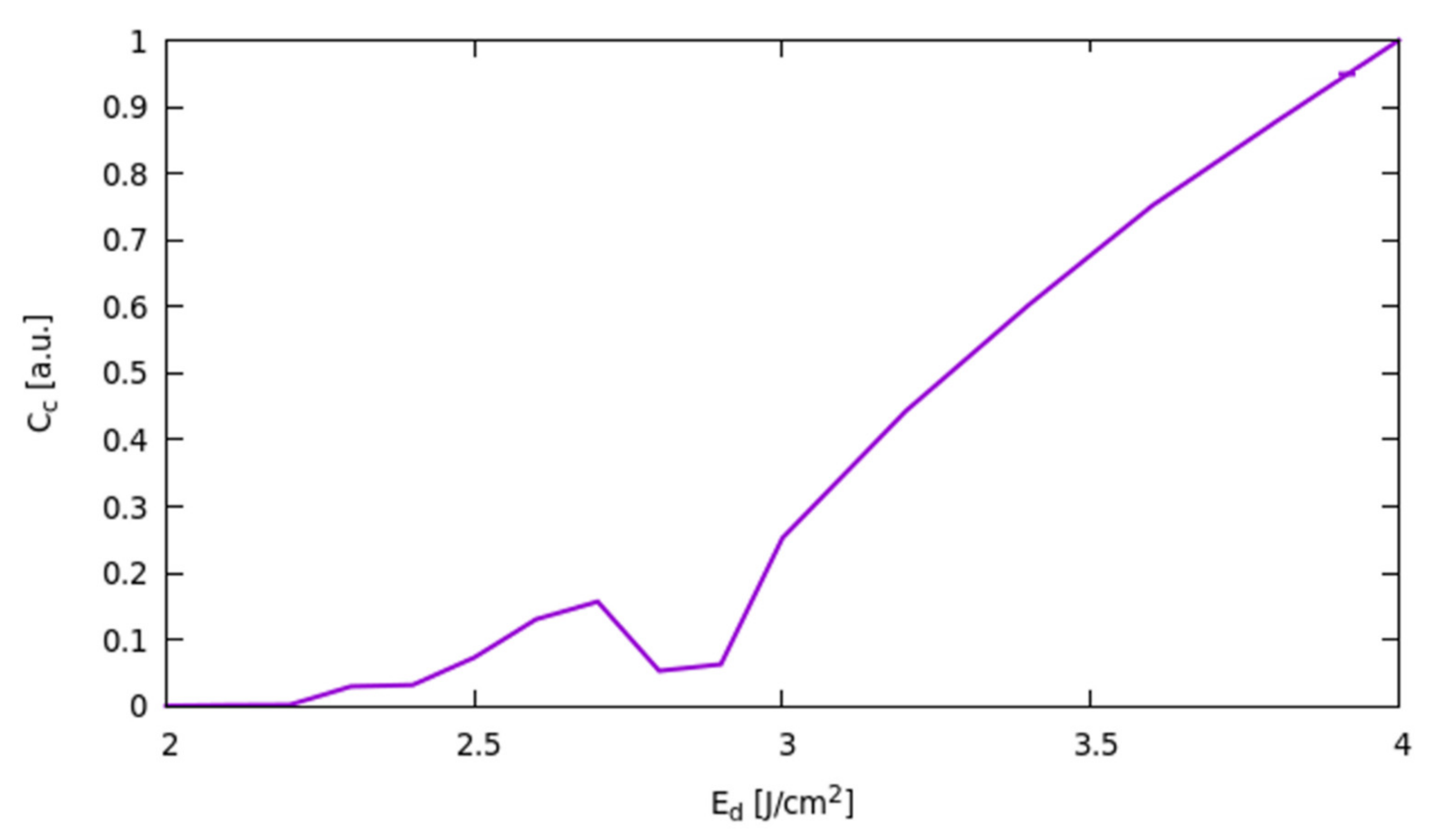 Materials 14 04769 g011 550