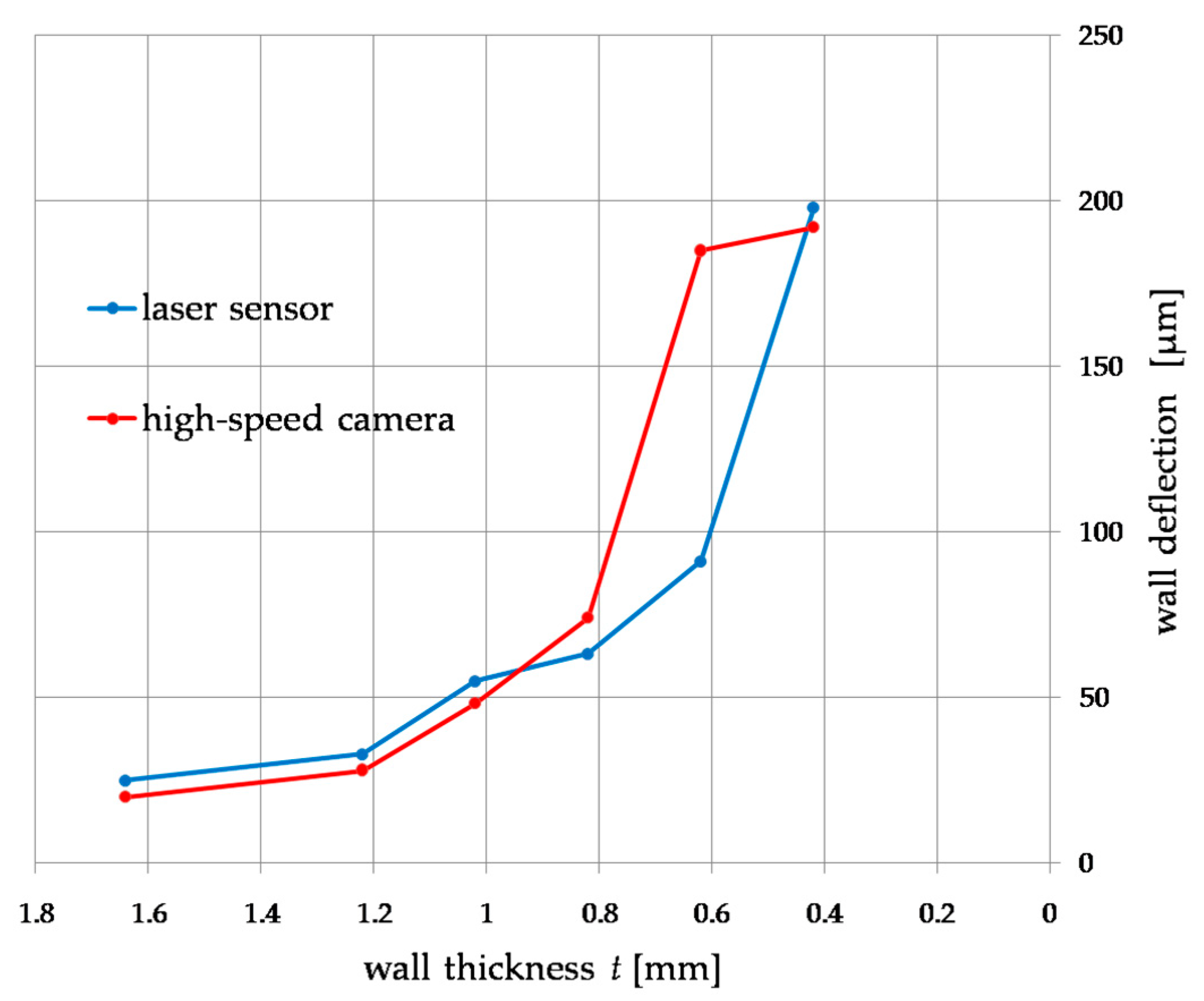 Materials 14 04771 g007 Materials 14 04771 g007