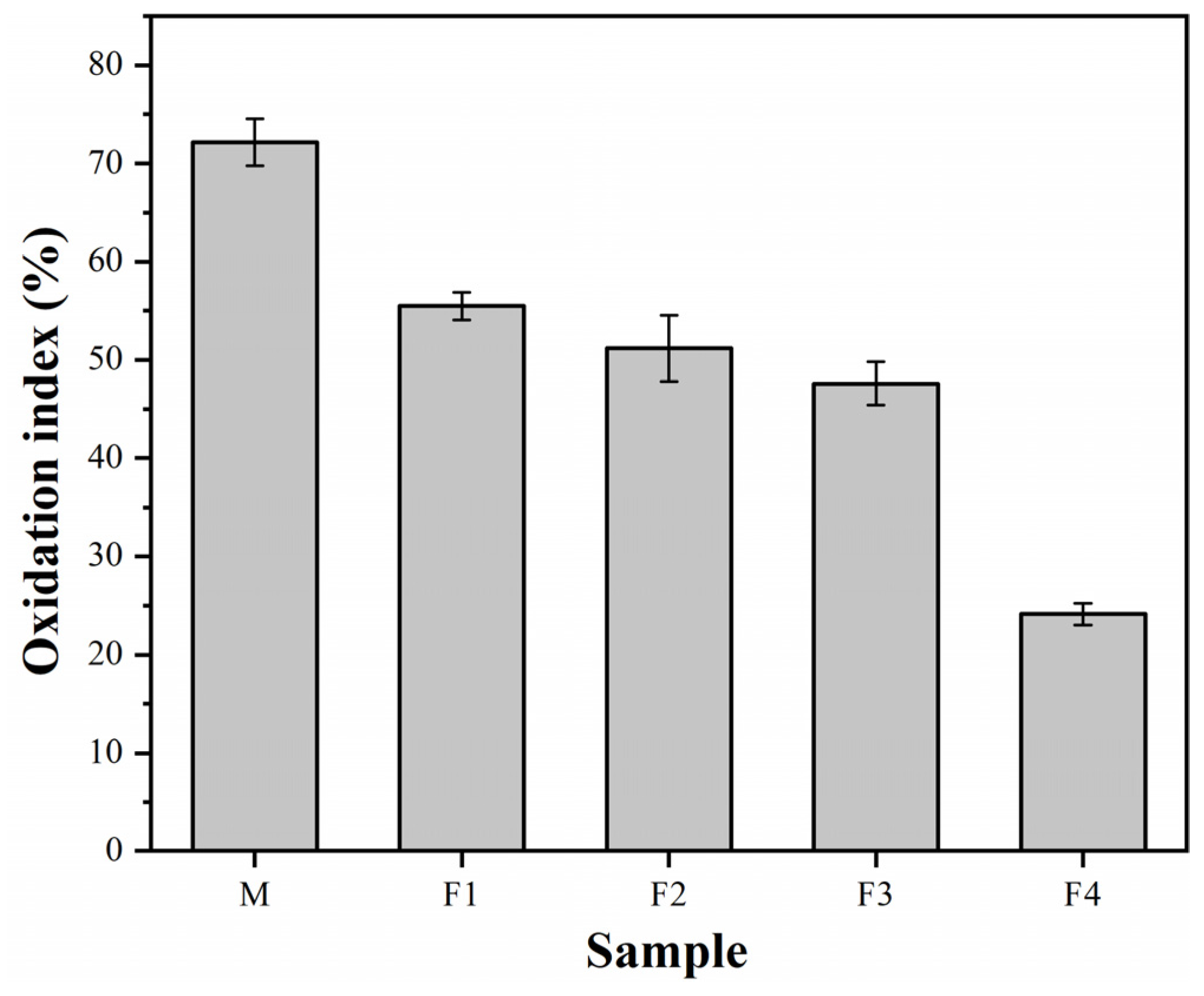 Materials 14 04775 g003