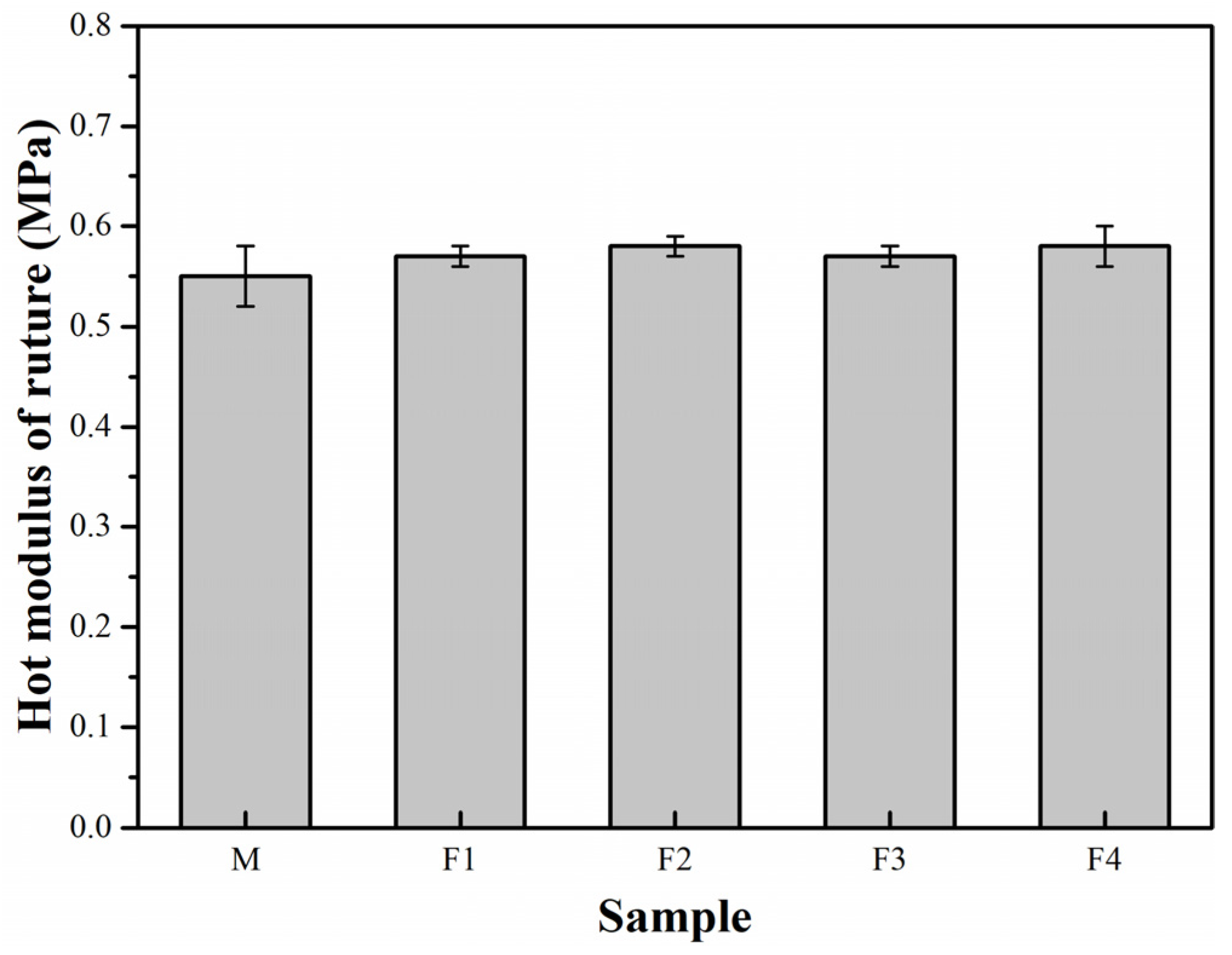 Materials 14 04775 g009