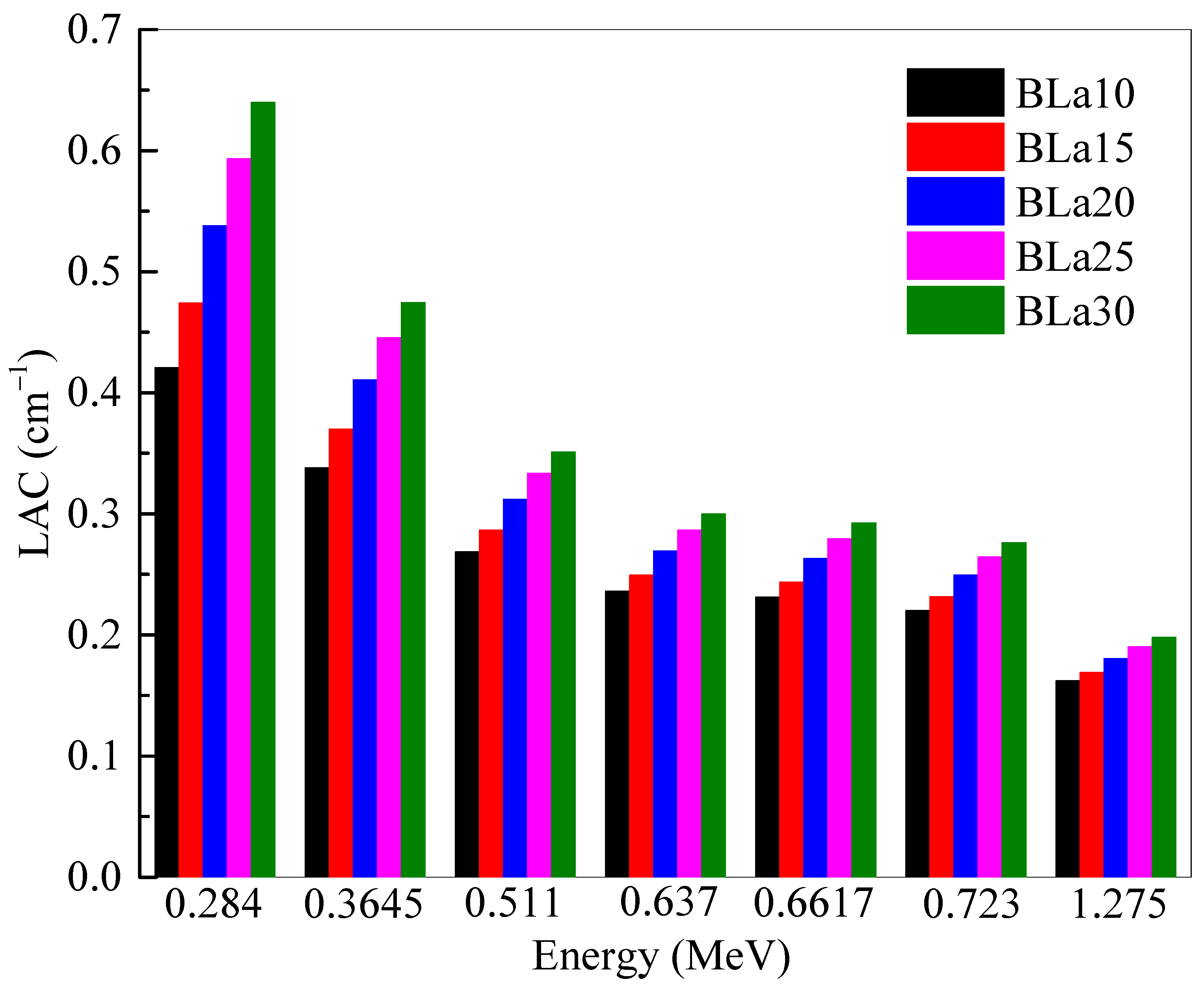Materials 14 04776 g001 550