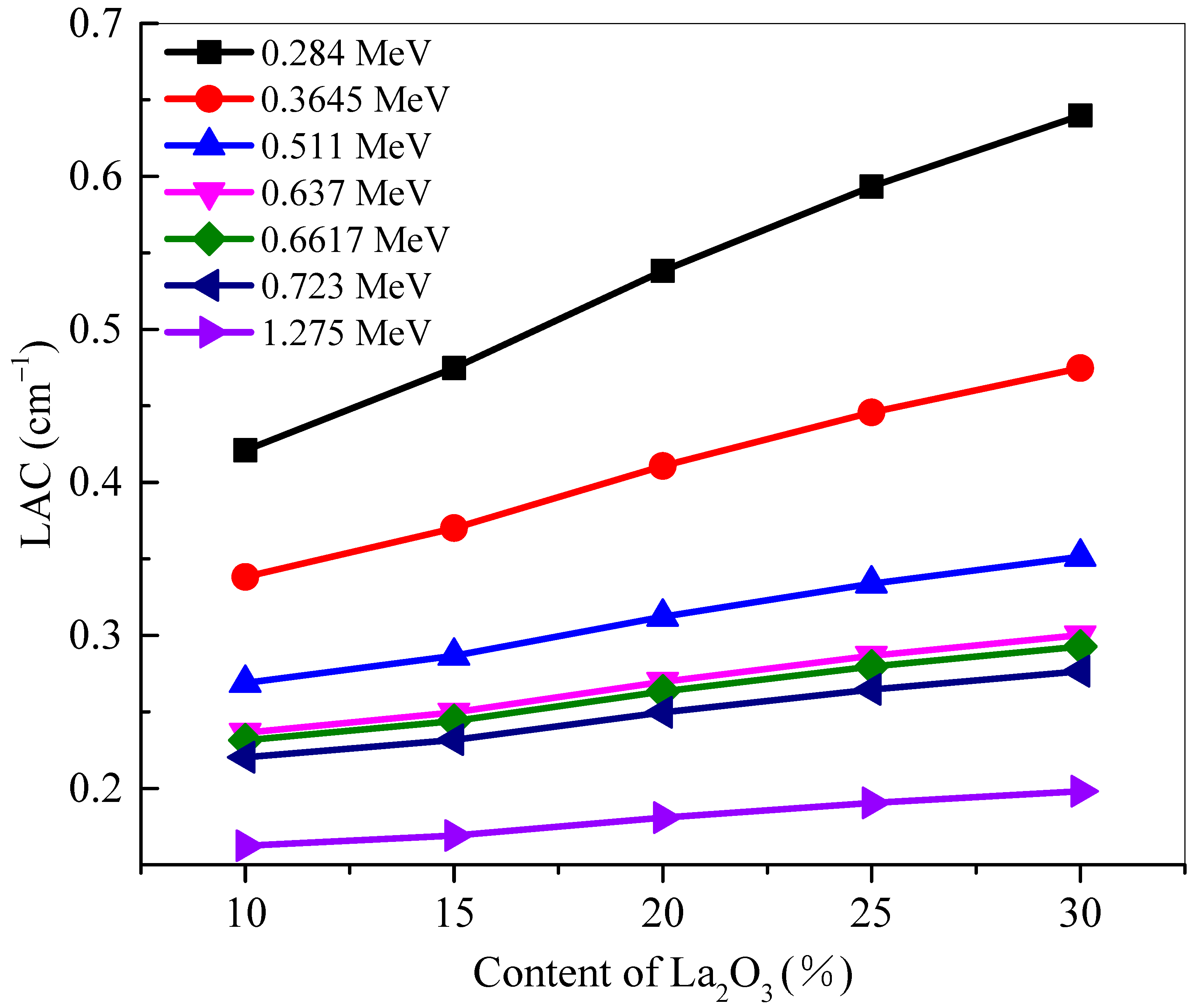Materials 14 04776 g002 550