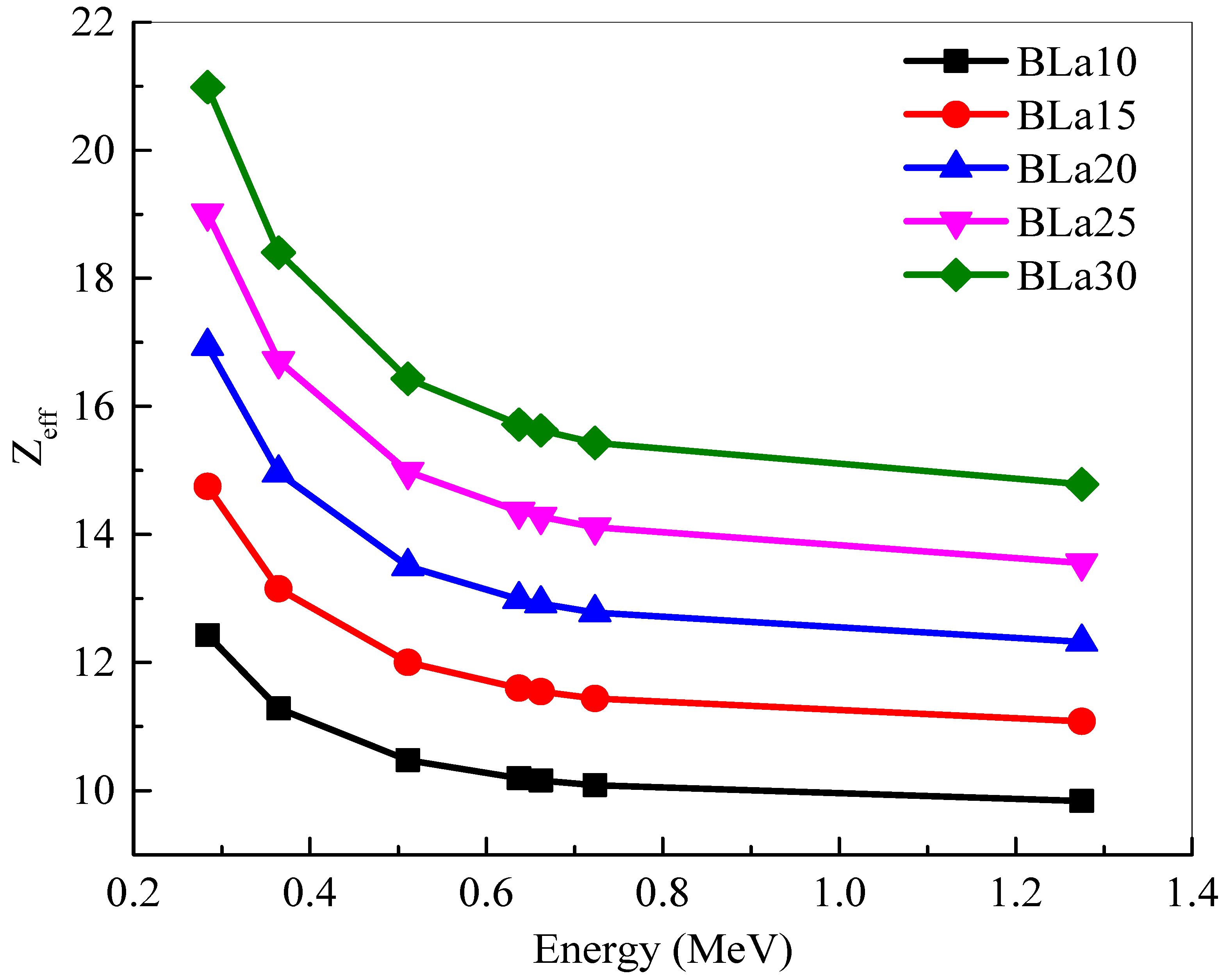Materials 14 04776 g004 550