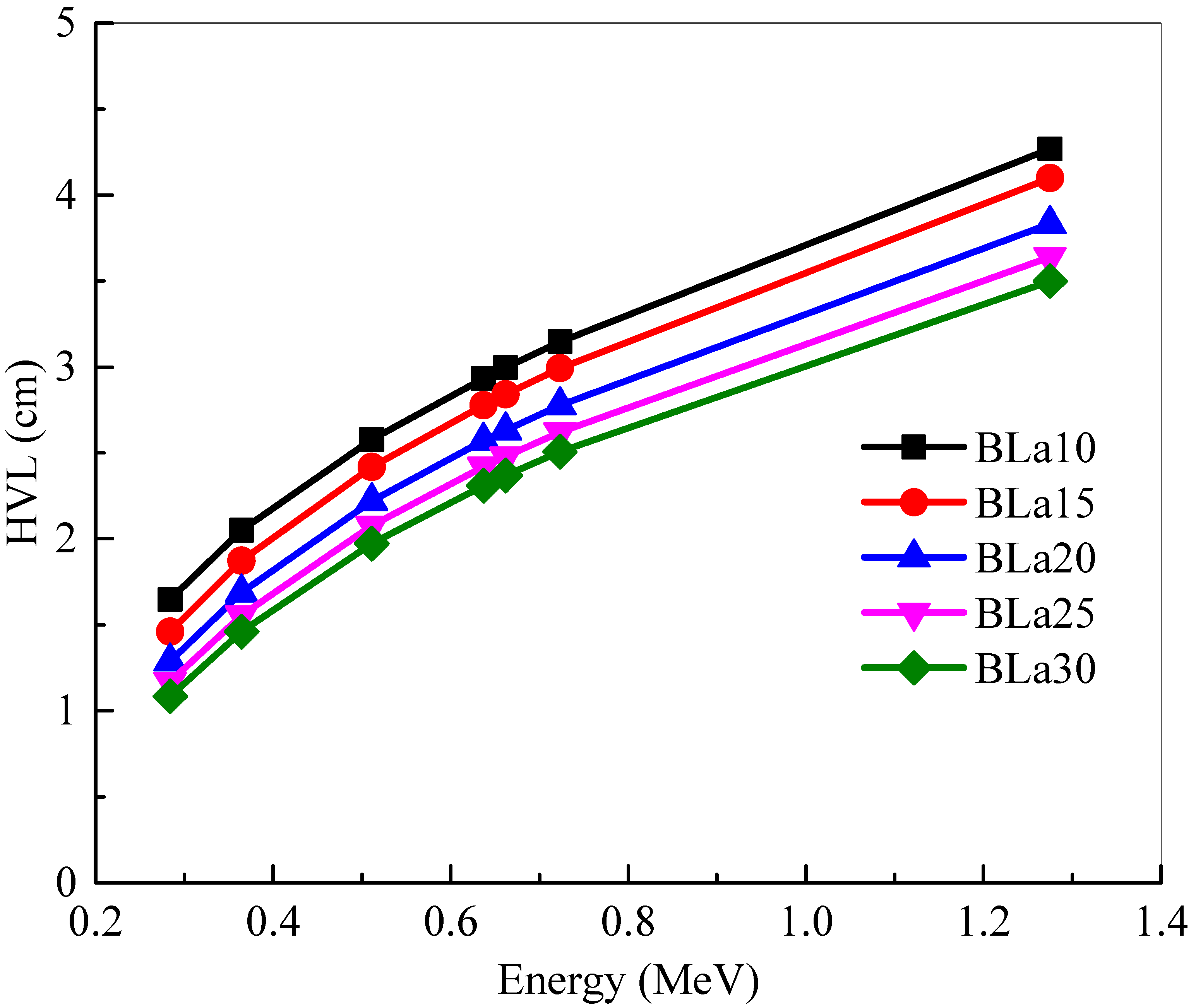 Materials 14 04776 g005 550