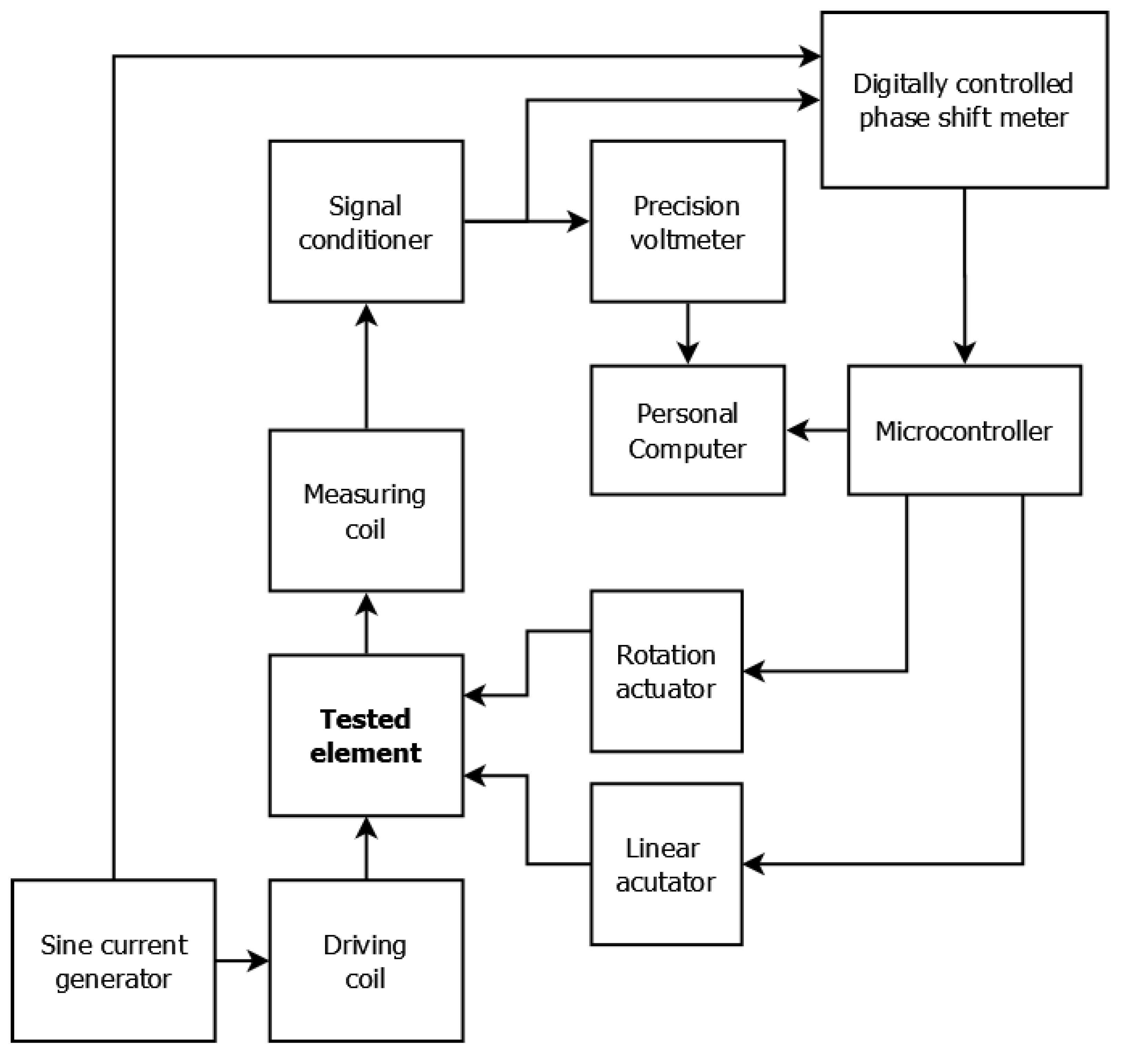 Materials 14 04778 g002 Materials 14 04778 g002