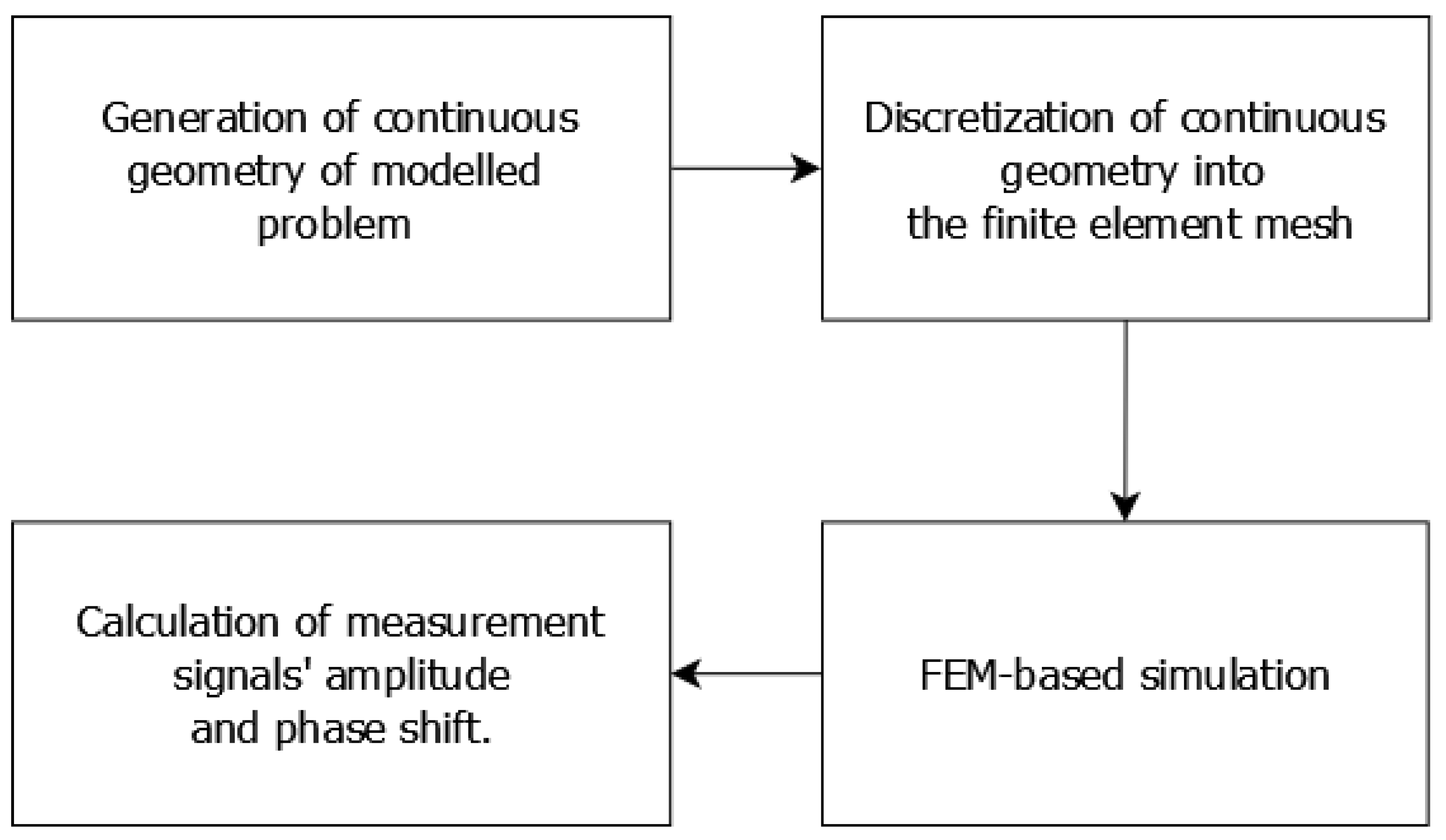 Materials 14 04778 g006 Materials 14 04778 g006