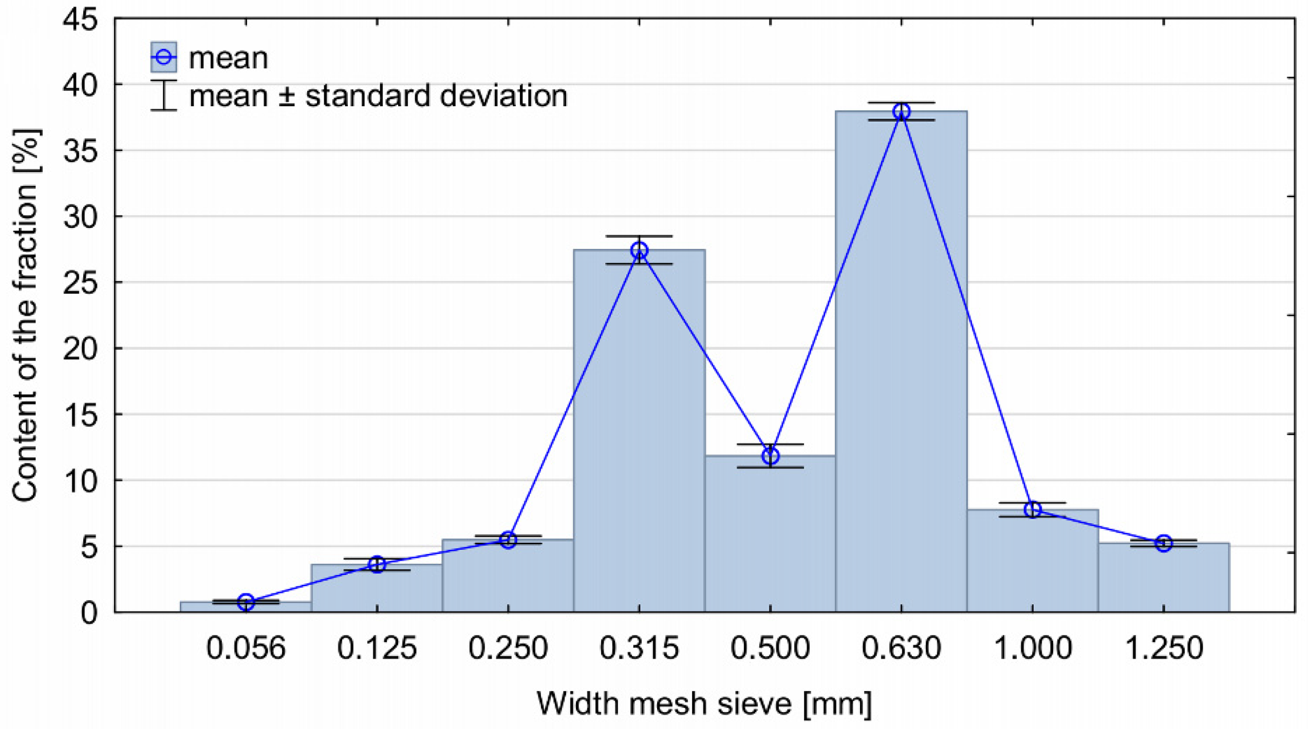 Materials 14 04781 g002