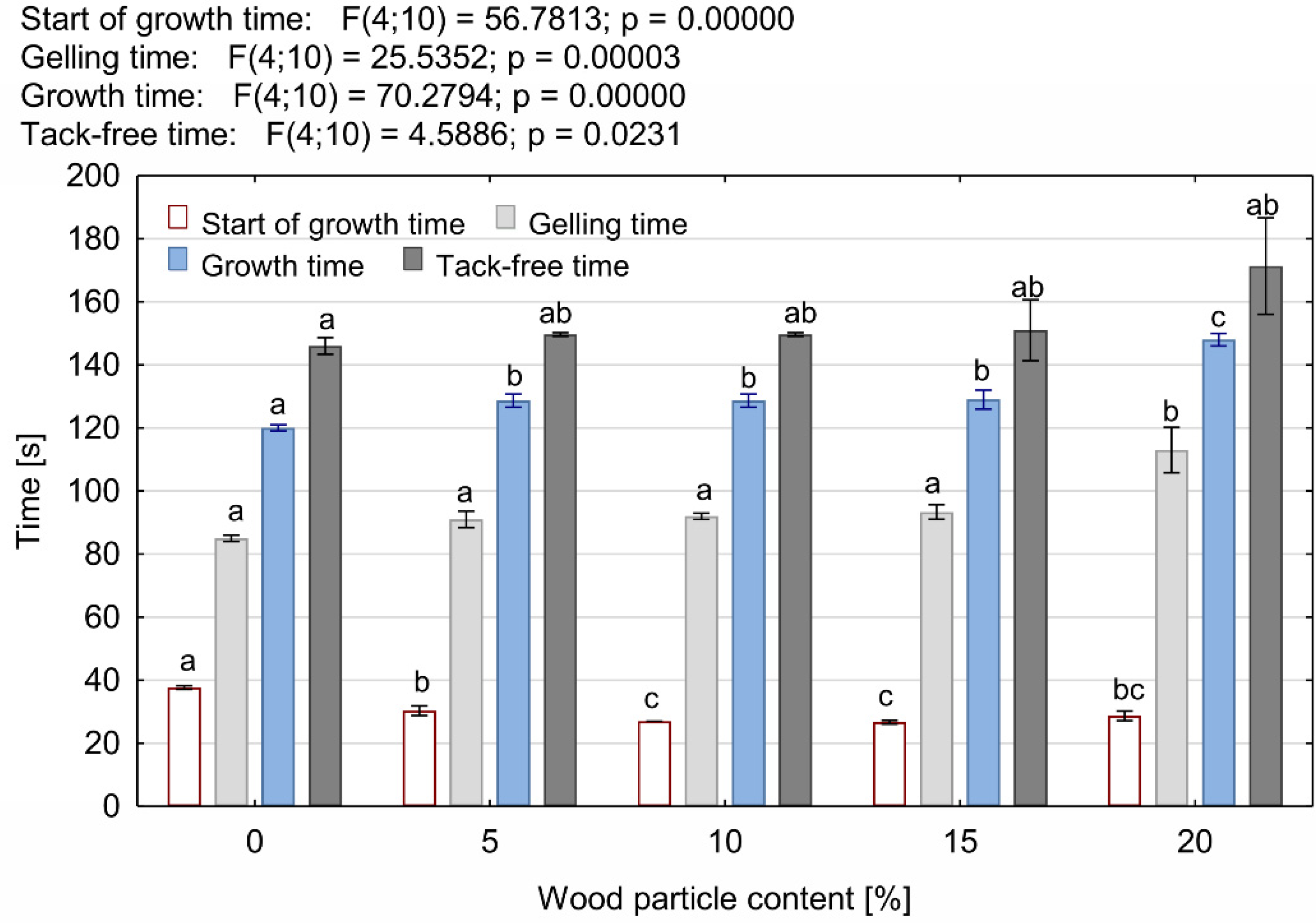 Materials 14 04781 g004