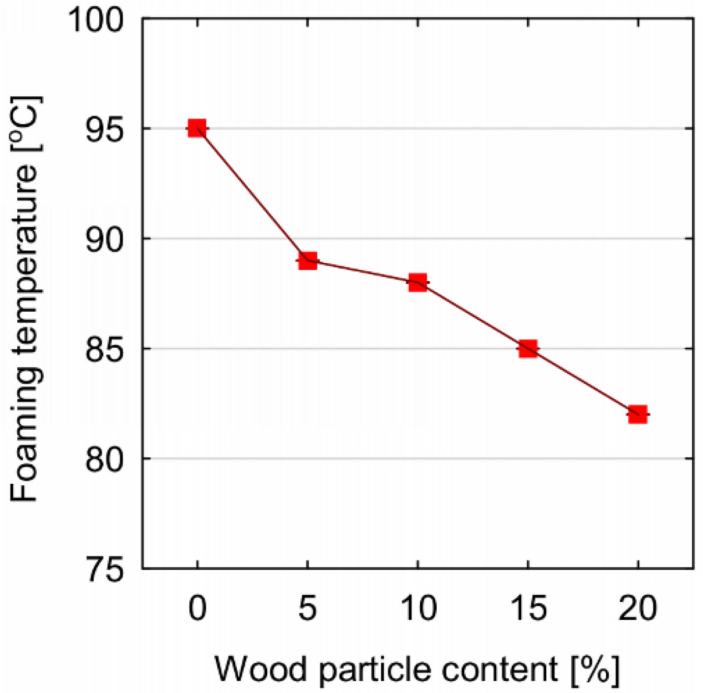 Materials 14 04781 g005