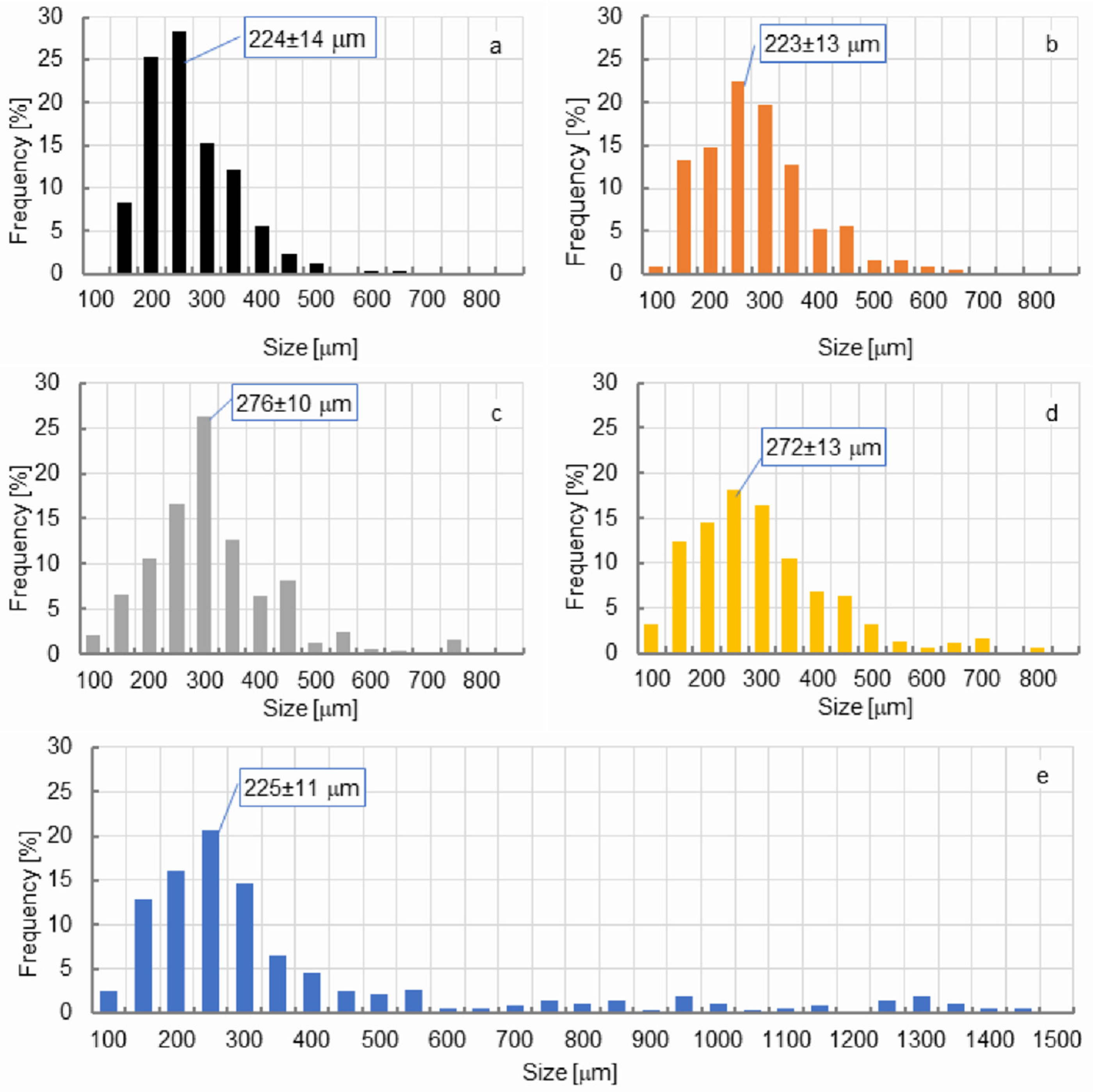 Materials 14 04781 g007