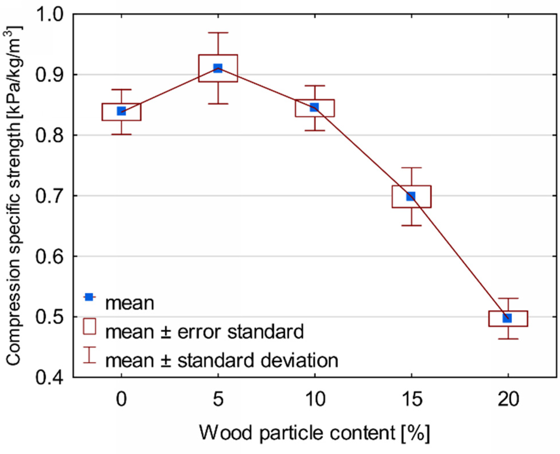 Materials 14 04781 g012