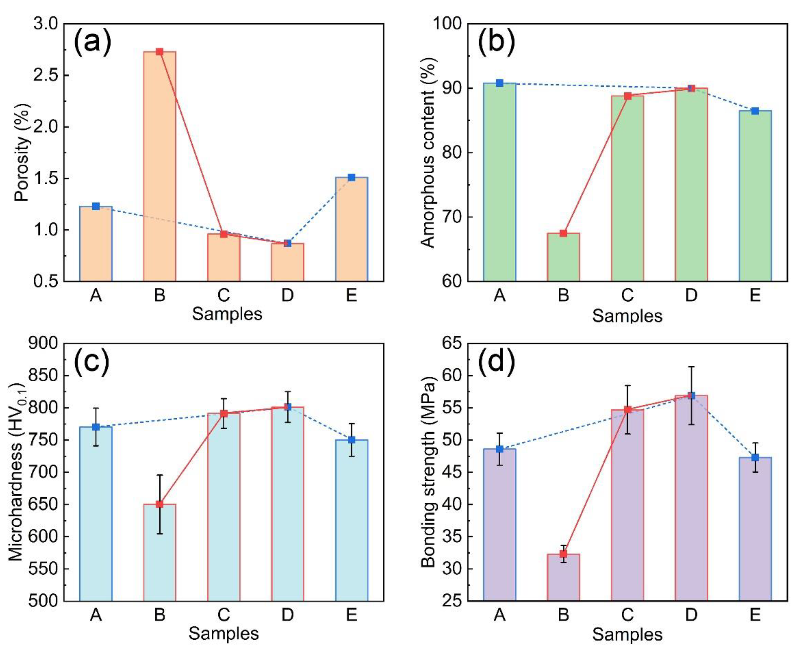 Materials 14 04786 g004 550