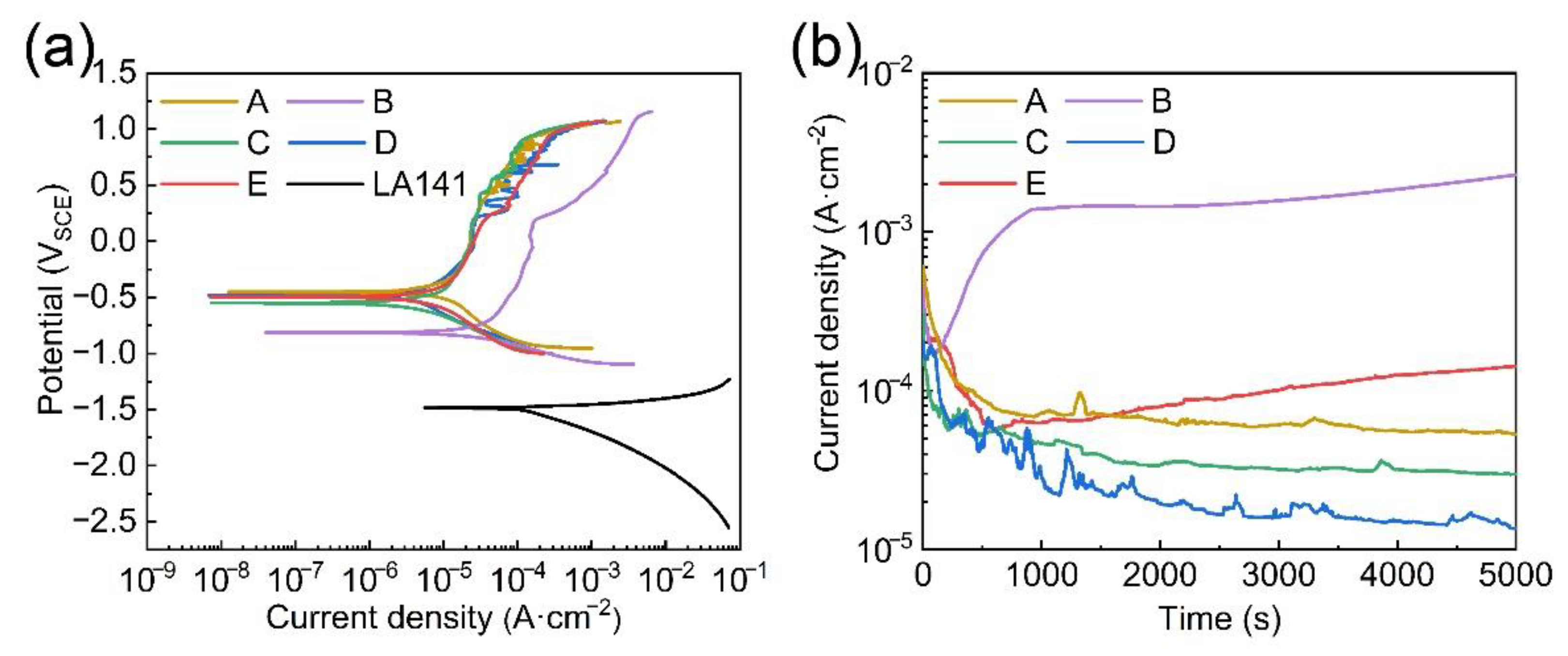Materials 14 04786 g005 550