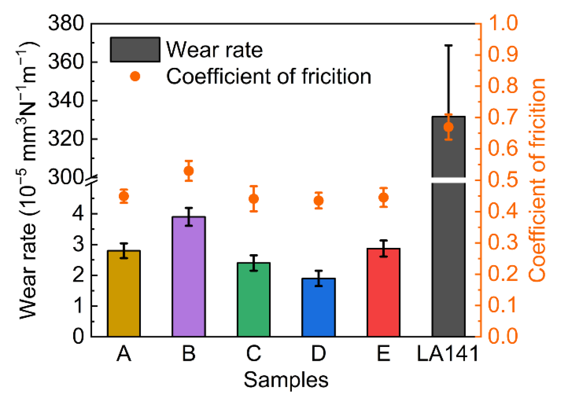 Materials 14 04786 g006 550