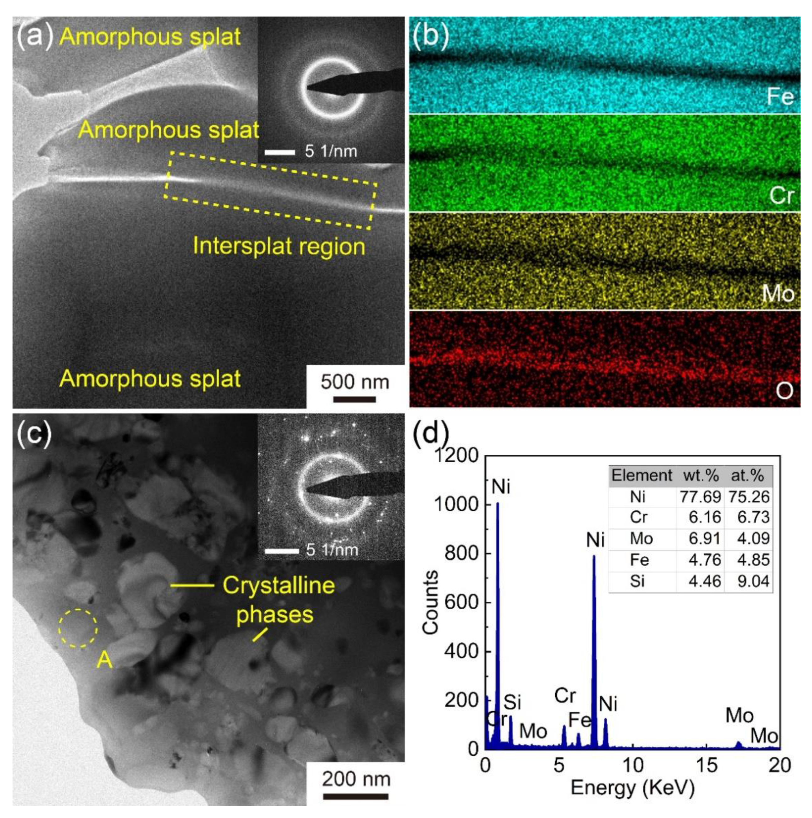 Materials 14 04786 g007 550