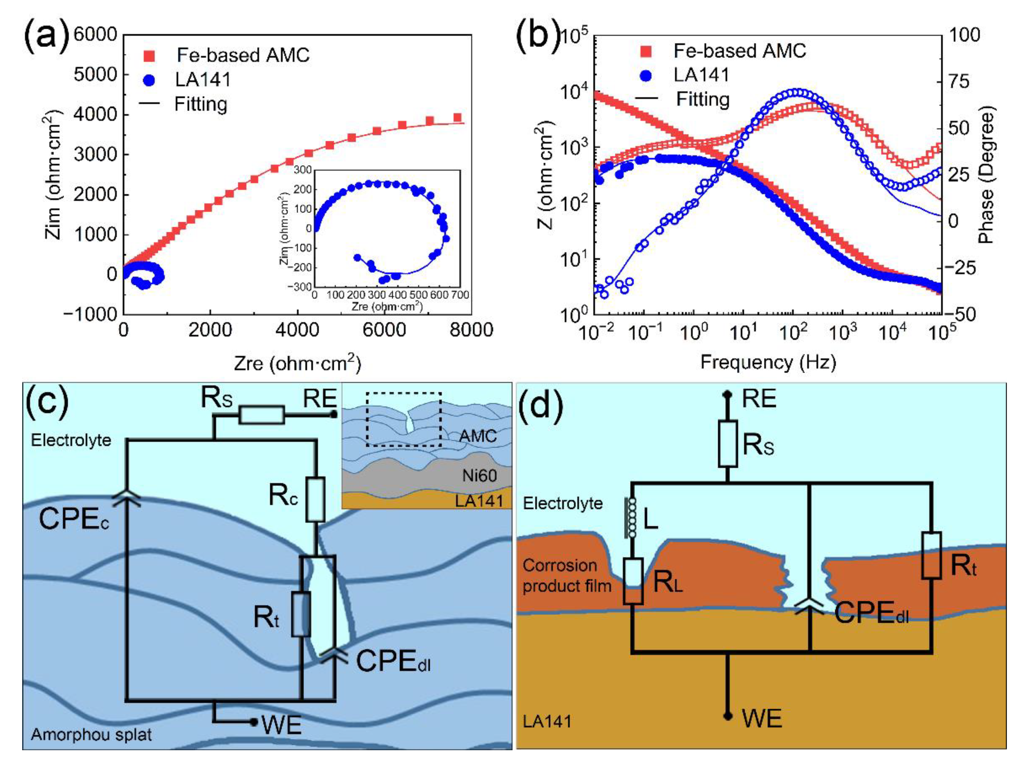 Materials 14 04786 g009 550
