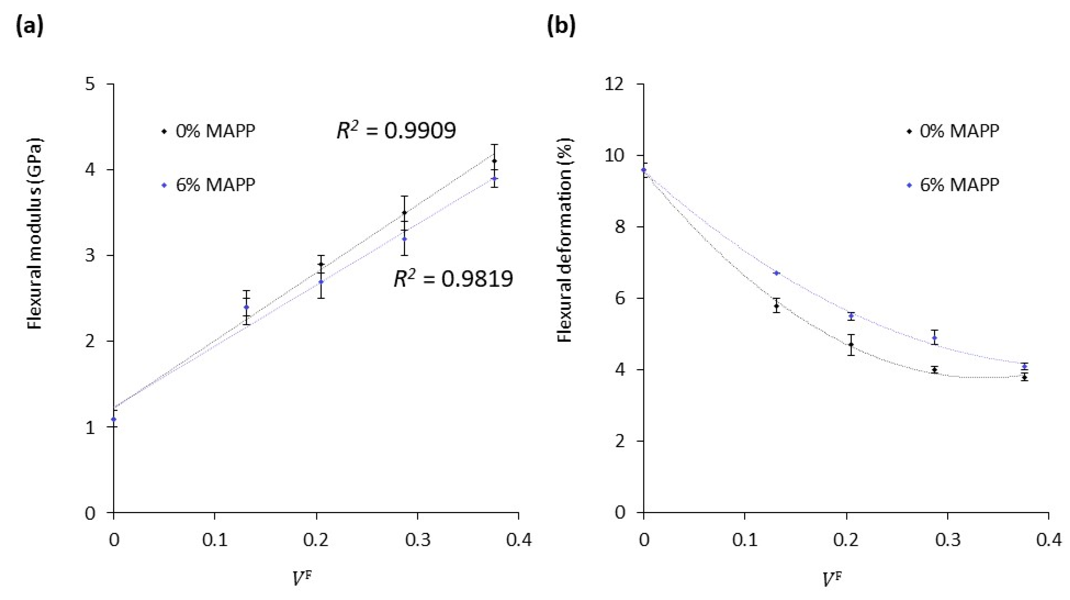 Materials 14 04787 g002 550