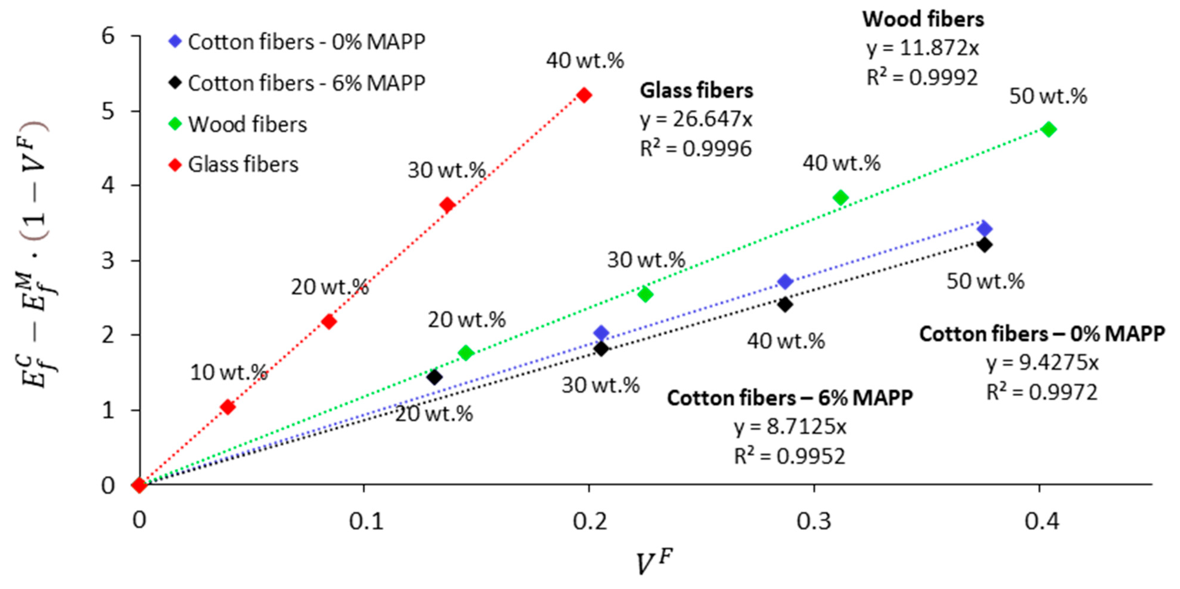 Materials 14 04787 g004 550