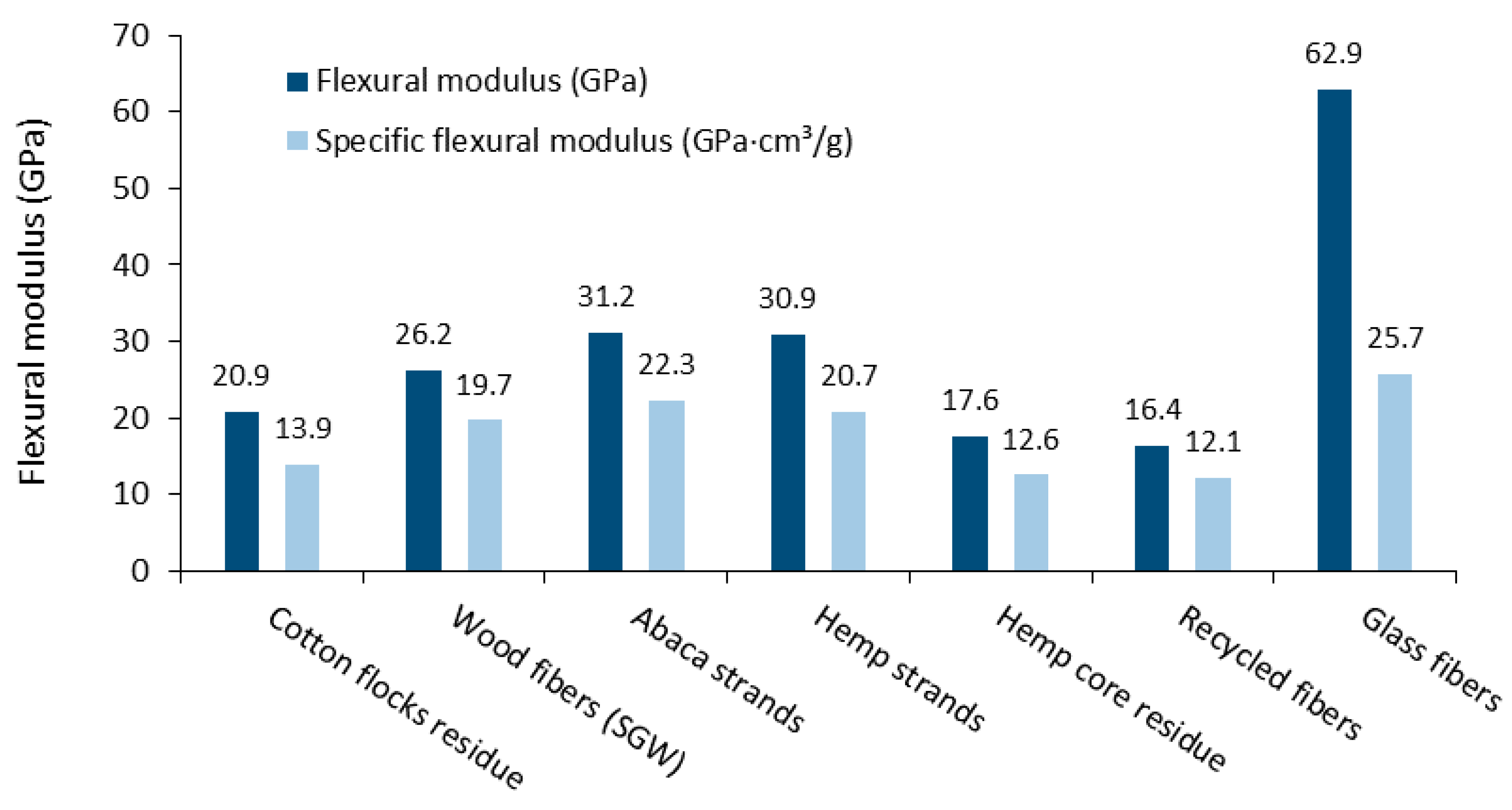 Materials 14 04787 g006 550