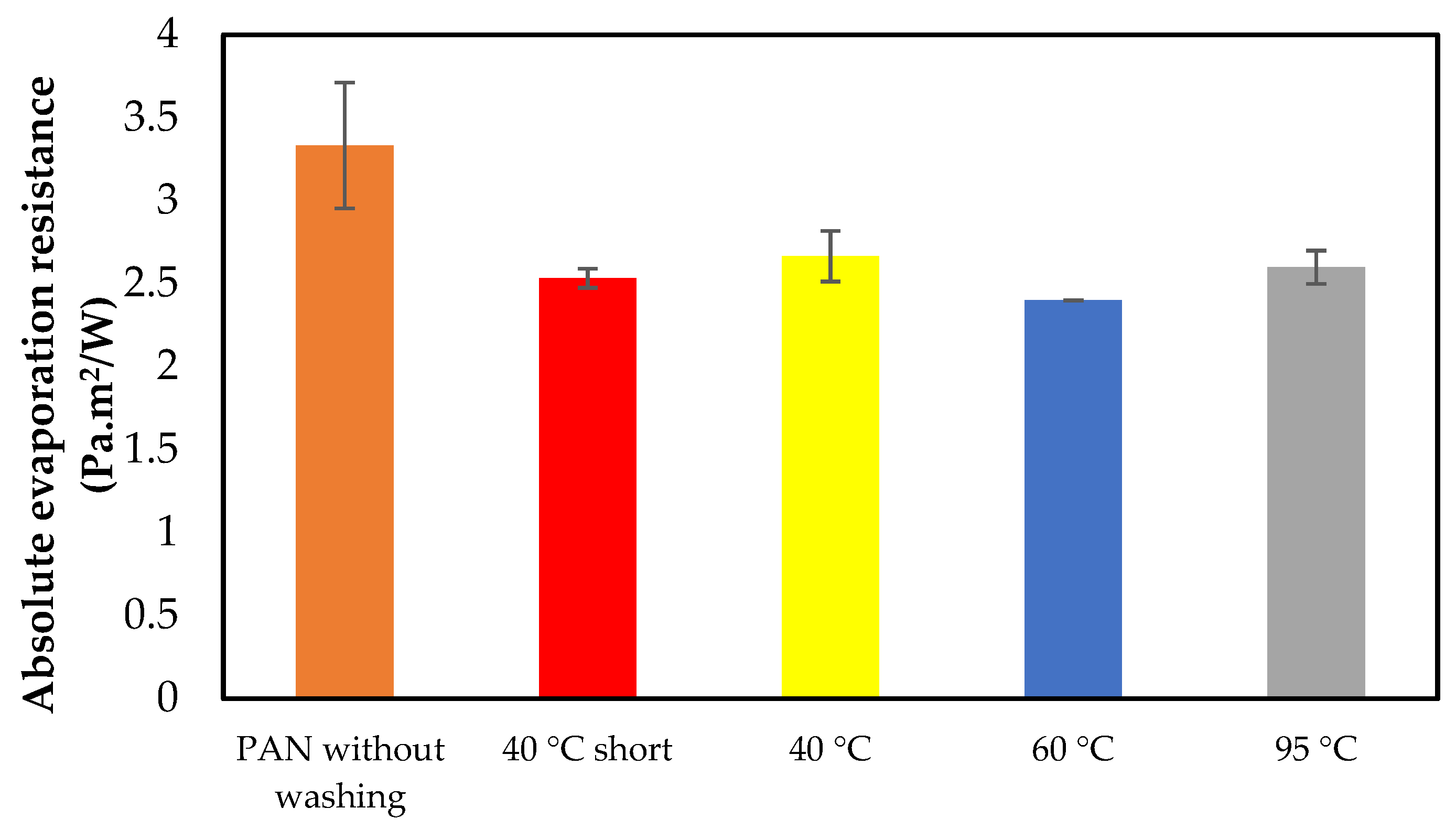Materials 14 04788 g007