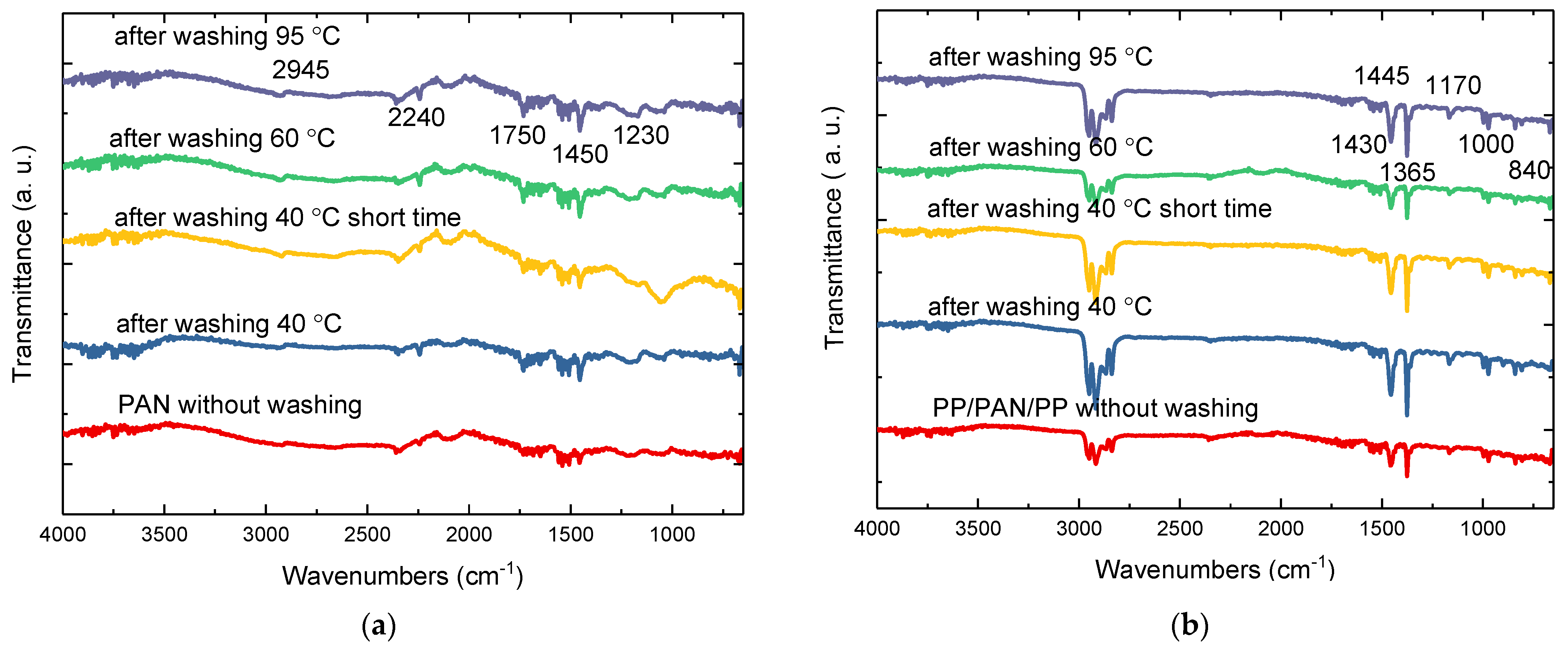 Materials 14 04788 g008