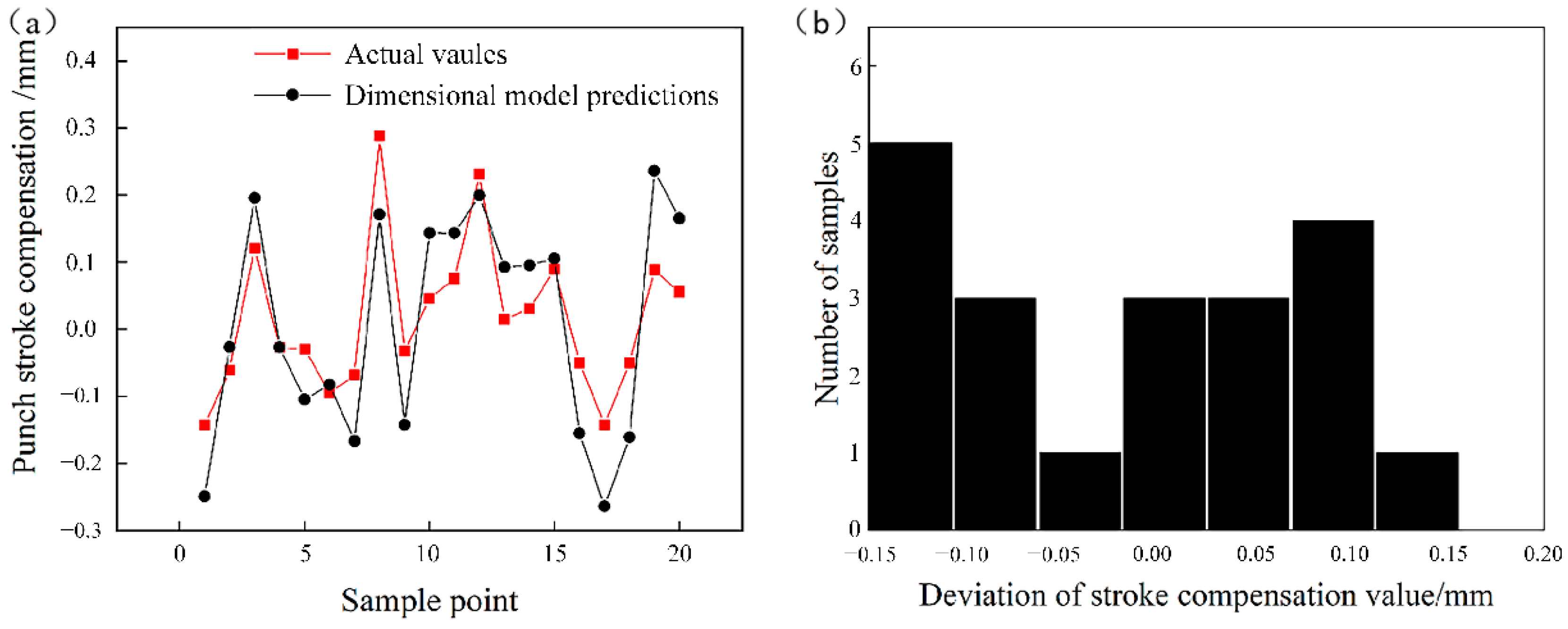 Materials 14 04790 g008