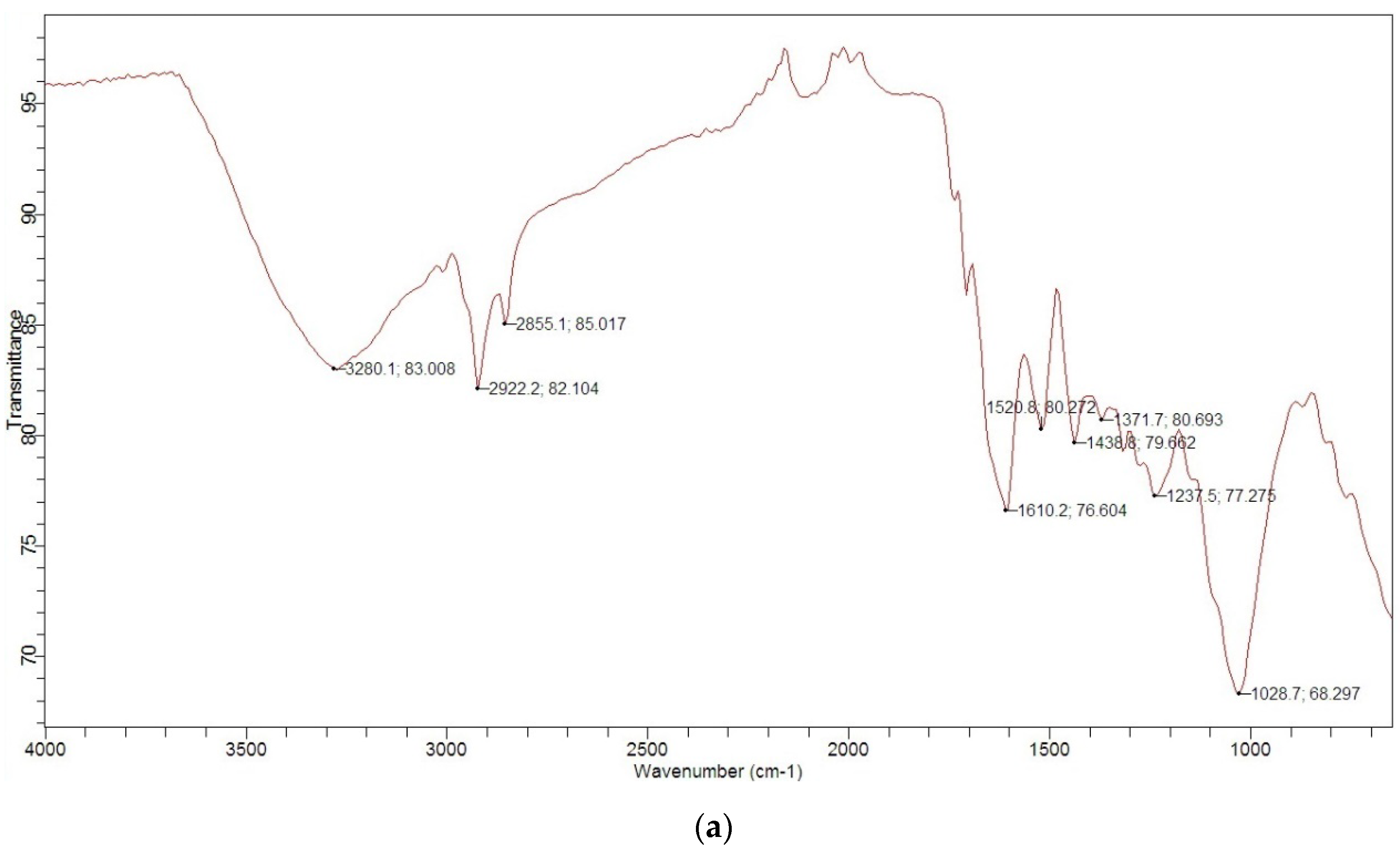 Materials 14 04791 g002a 550