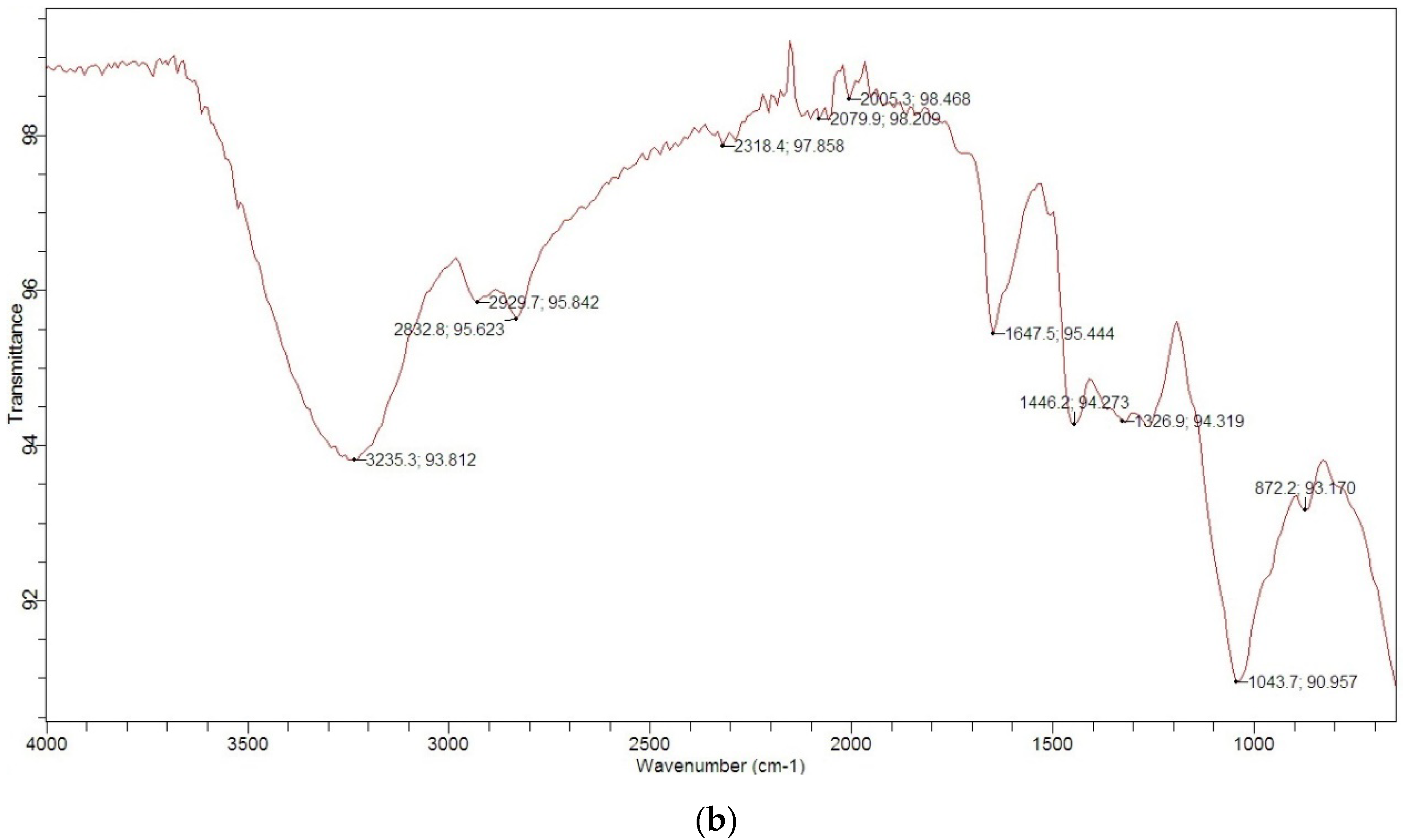 Materials 14 04791 g002b 550