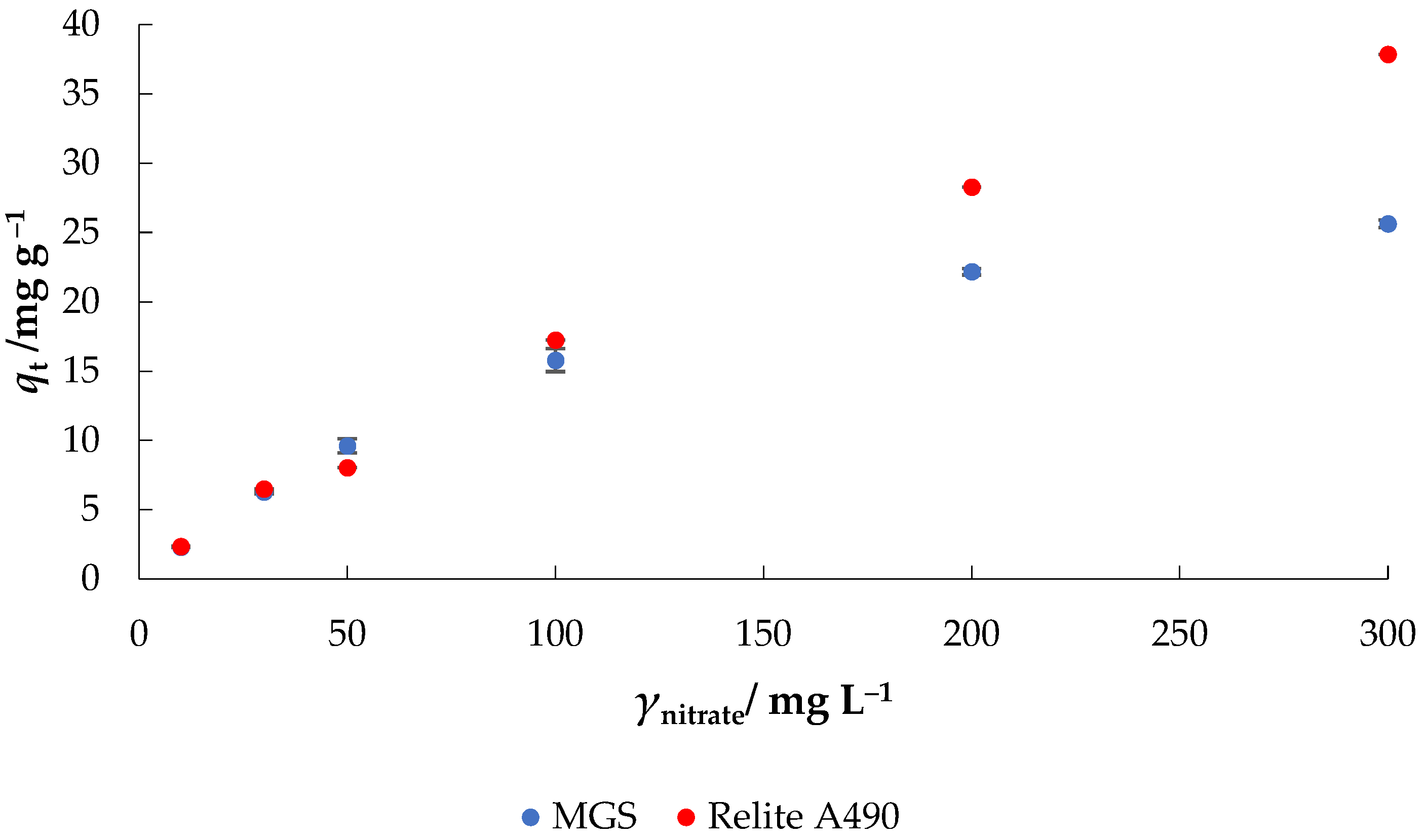 Materials 14 04791 g005 550
