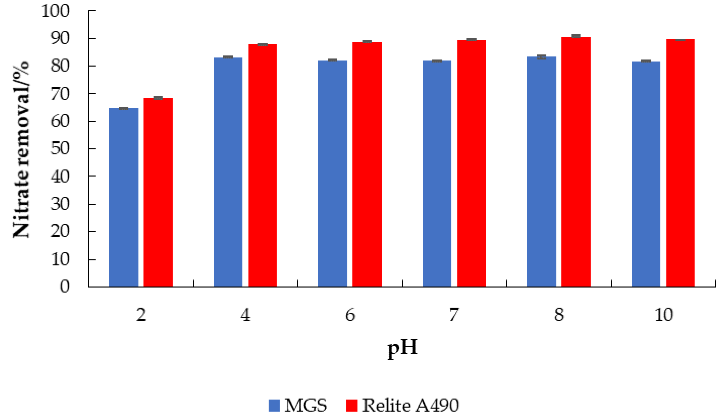 Materials 14 04791 g006 550