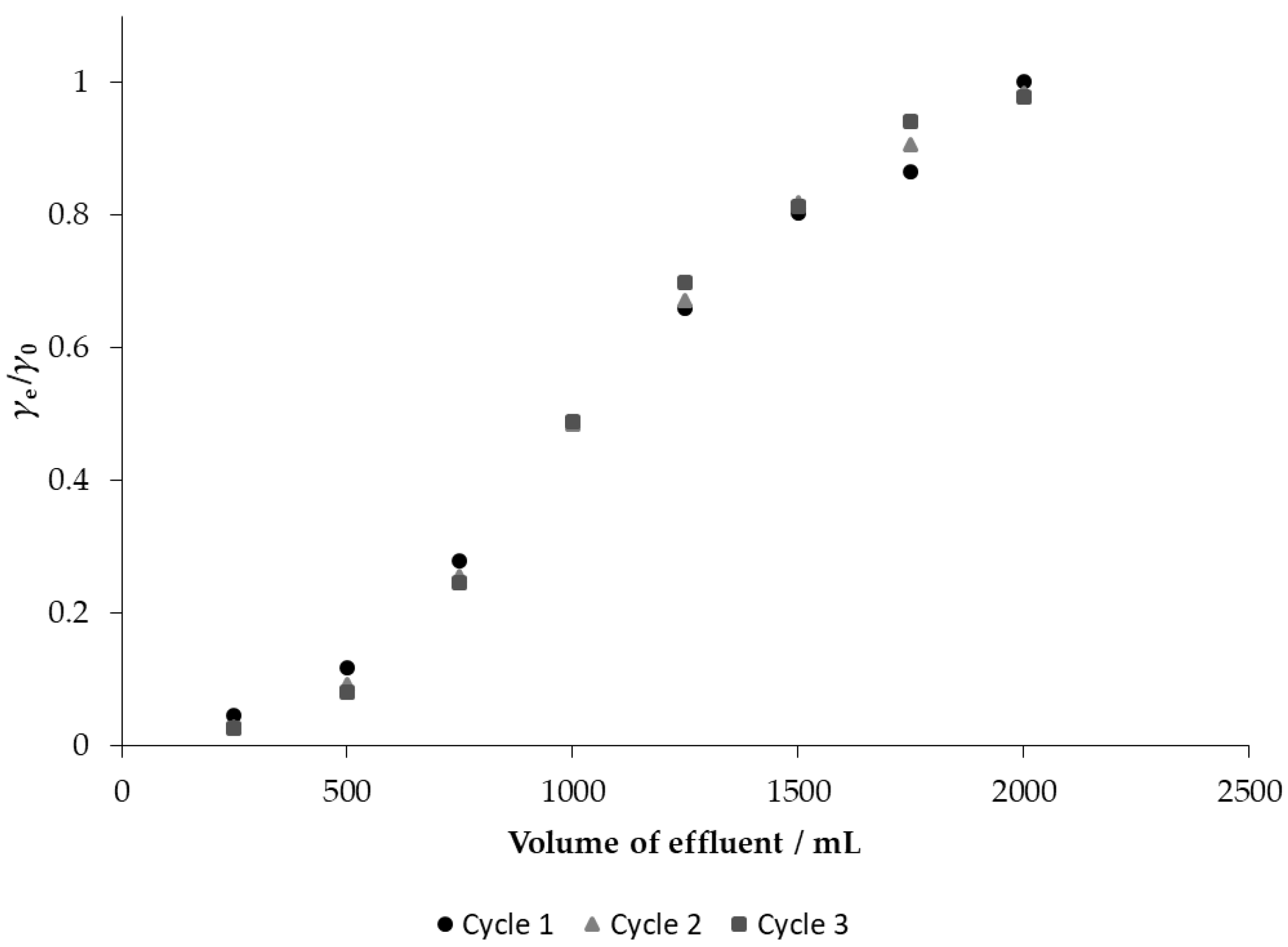 Materials 14 04791 g010 550