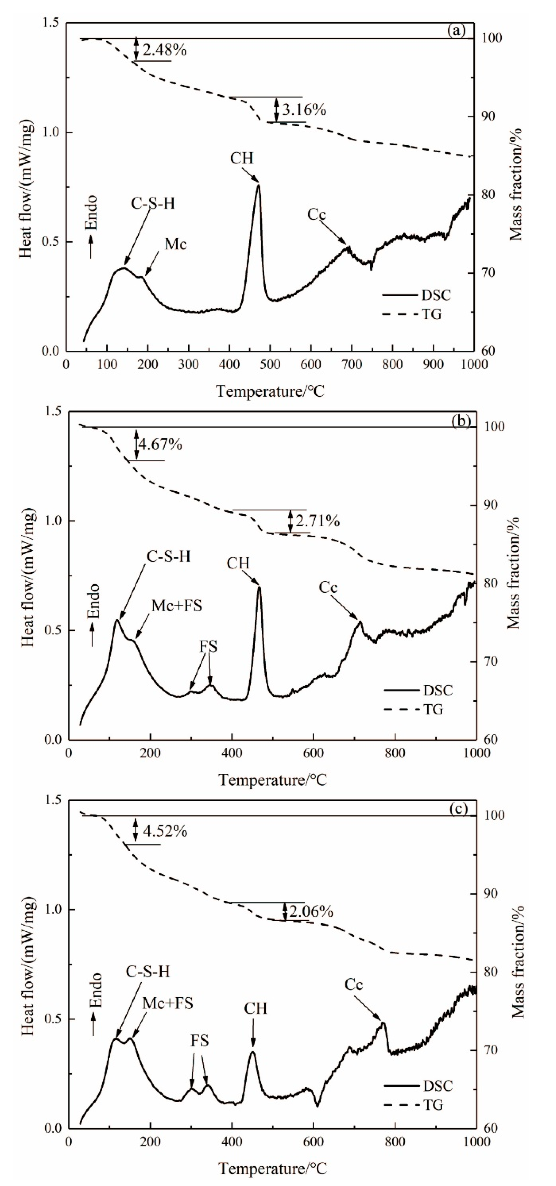 Materials 14 04794 g004 550