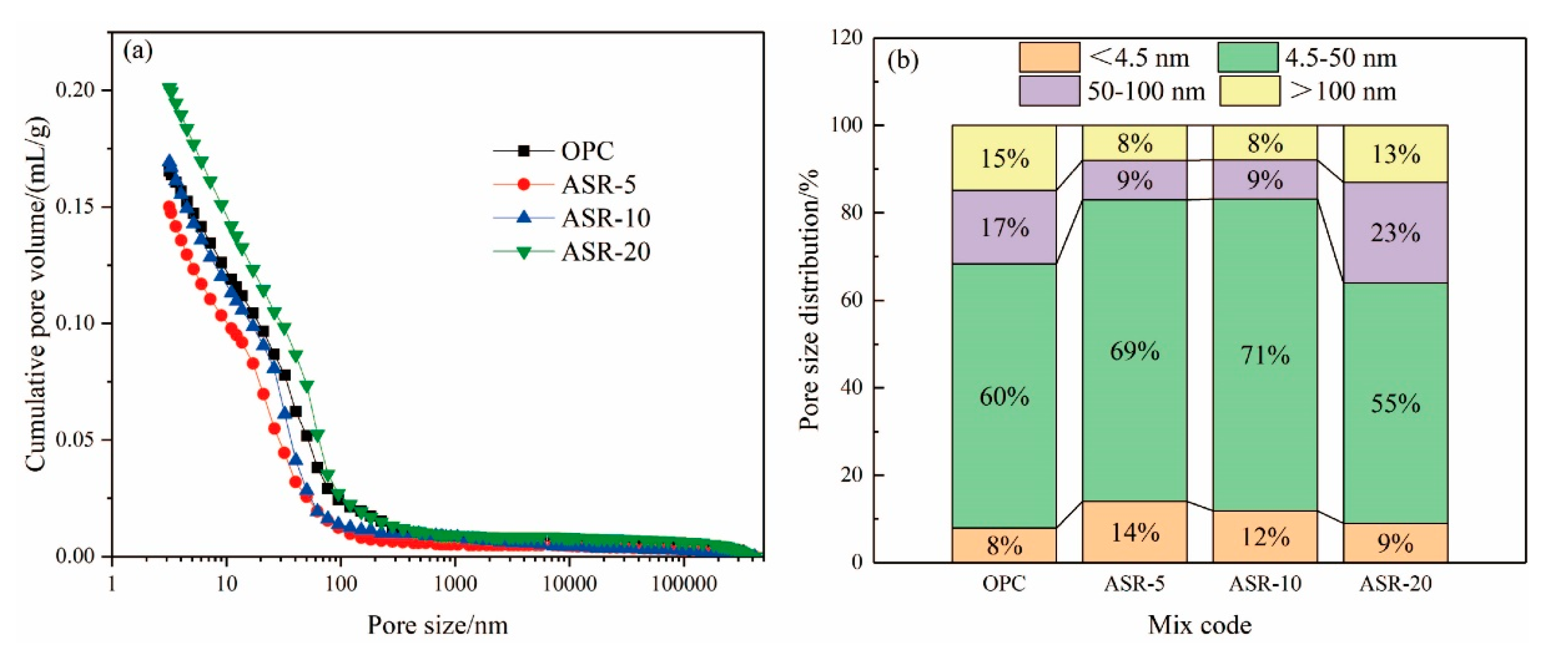 Materials 14 04794 g007 550