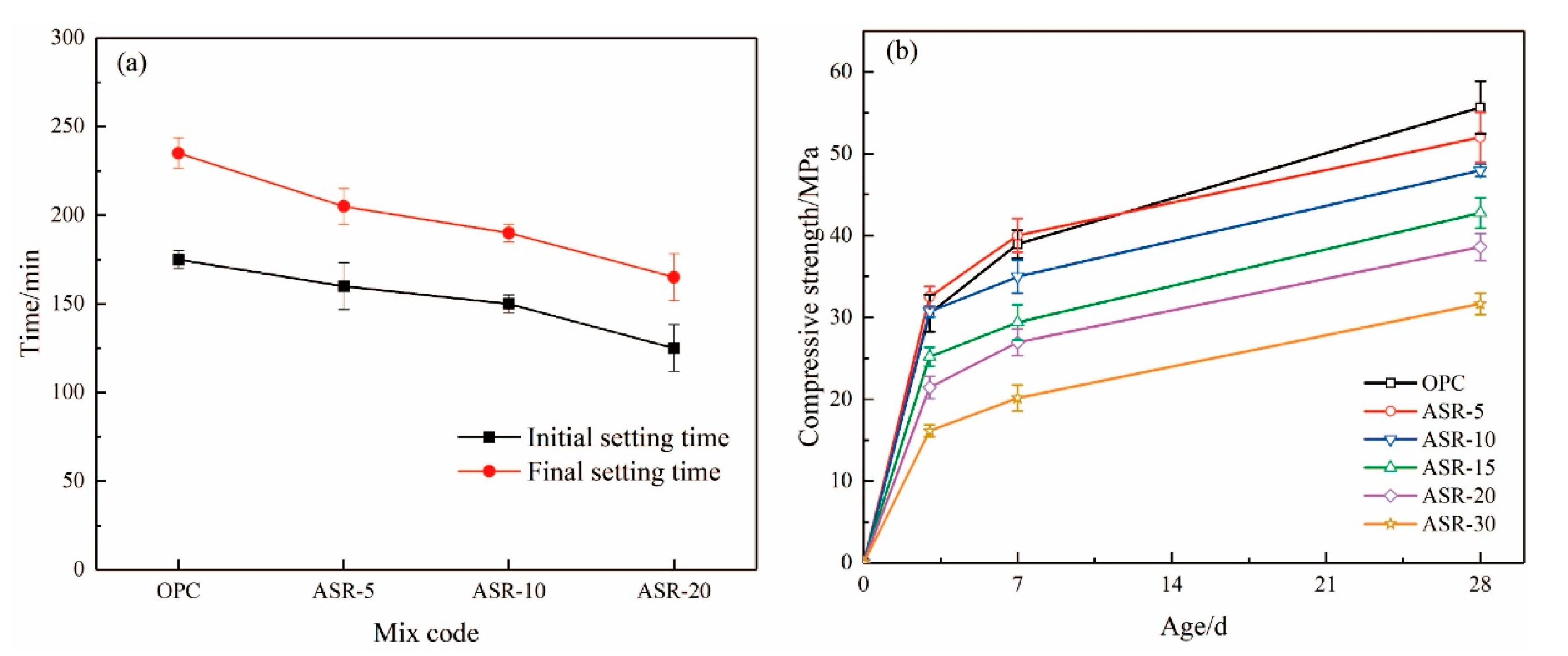 Materials 14 04794 g008 550