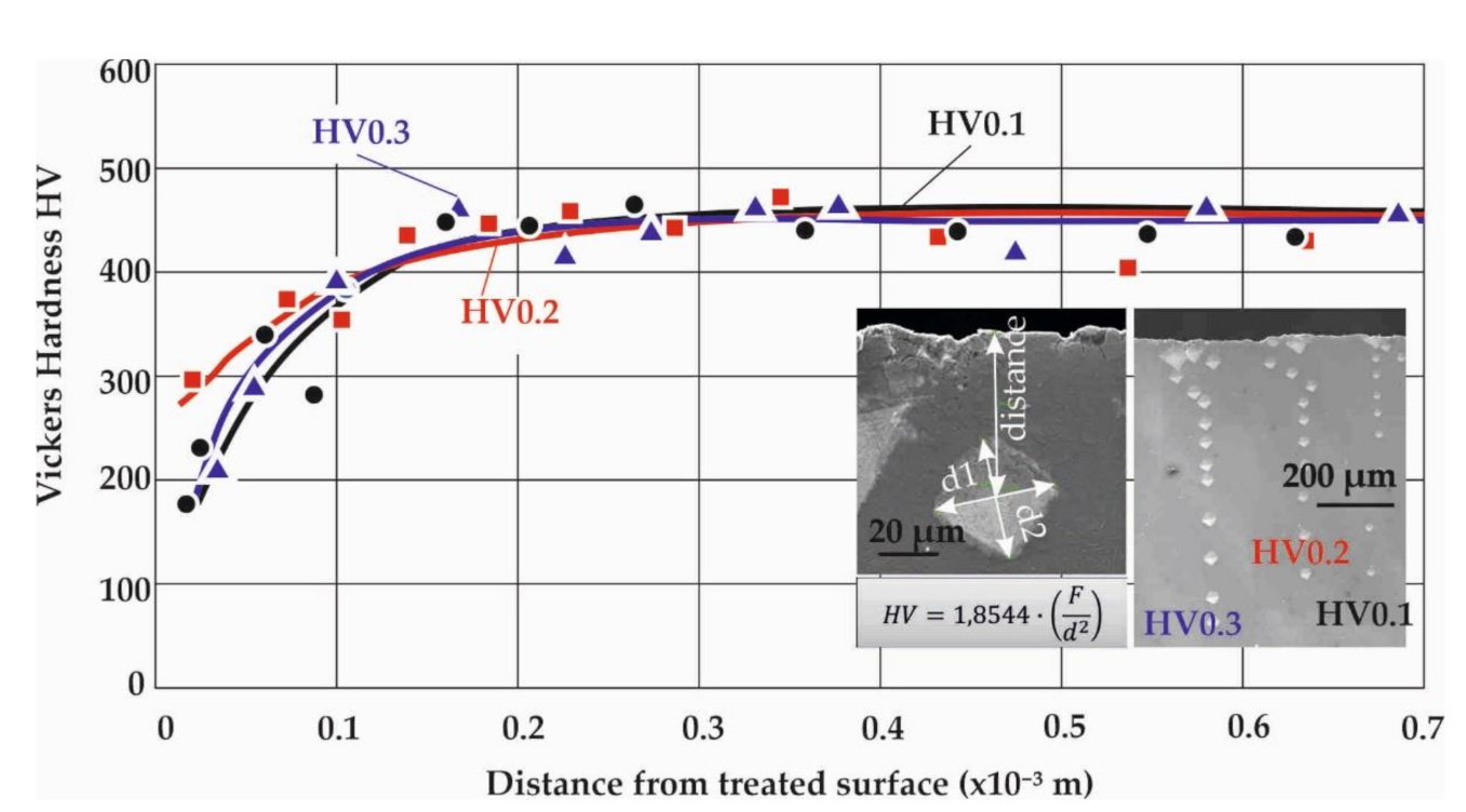 Materials 14 04795 g006 550