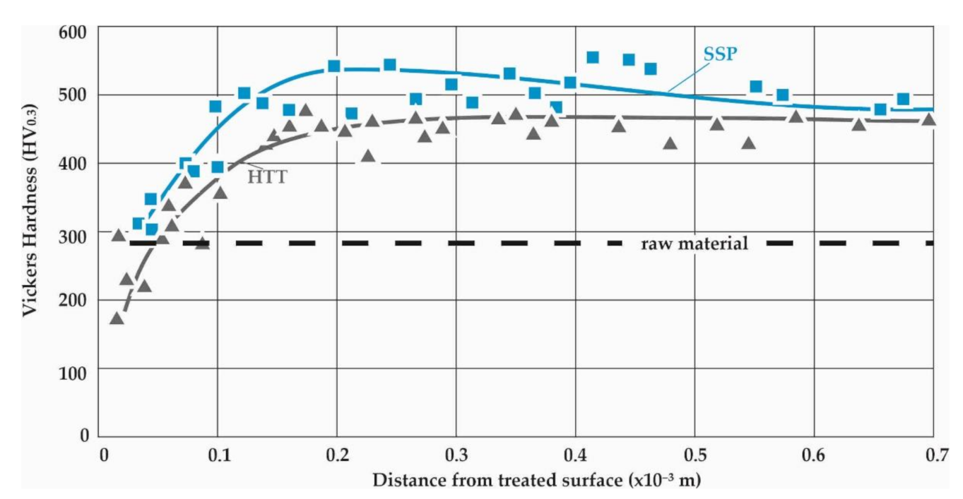 Materials 14 04795 g007 550